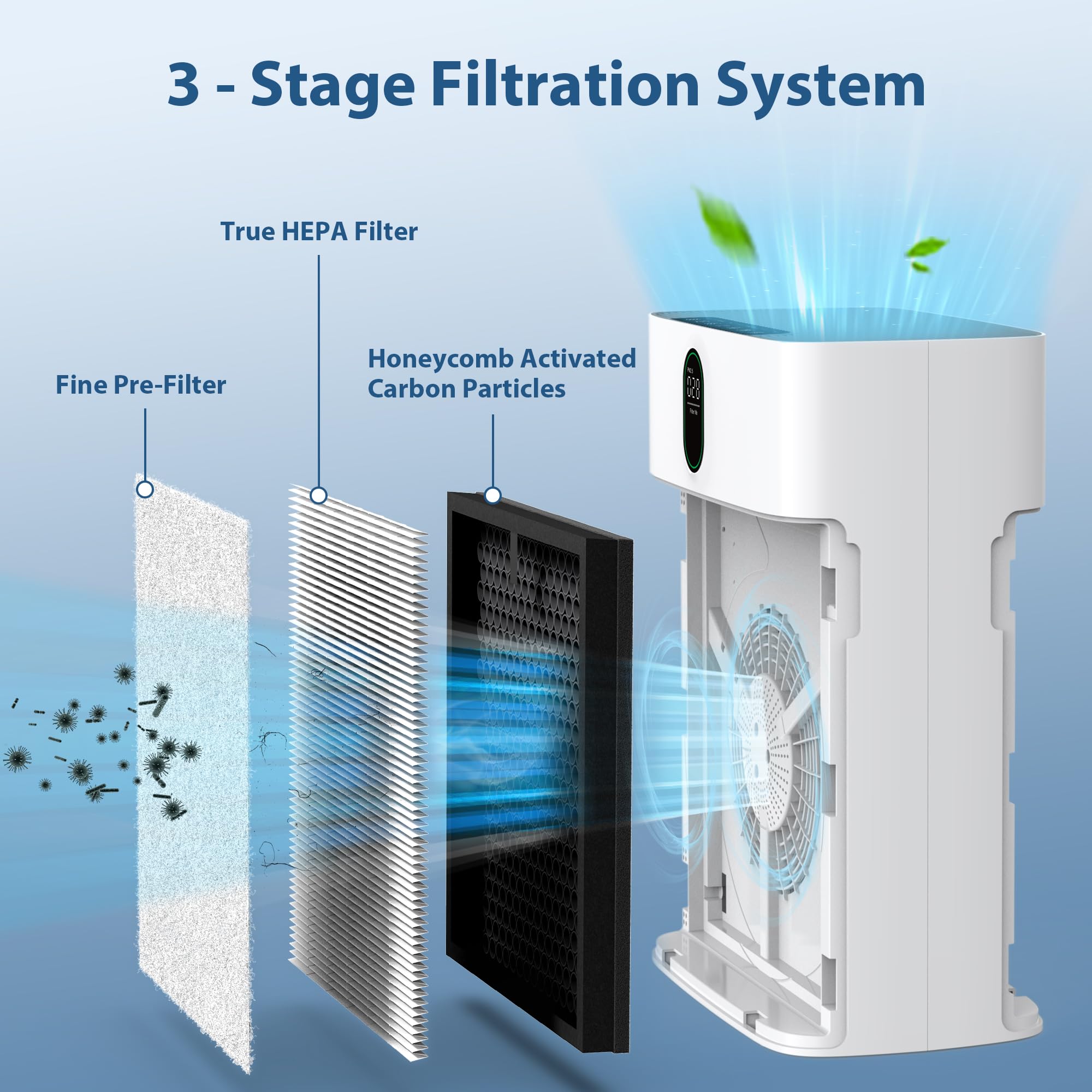 Chivalz 2 Pack Hy4866 True Hepa Replacement Filters Compatible With Morento Hy4866 Air Purifier, Westhey Hy4866 Air Purifier And