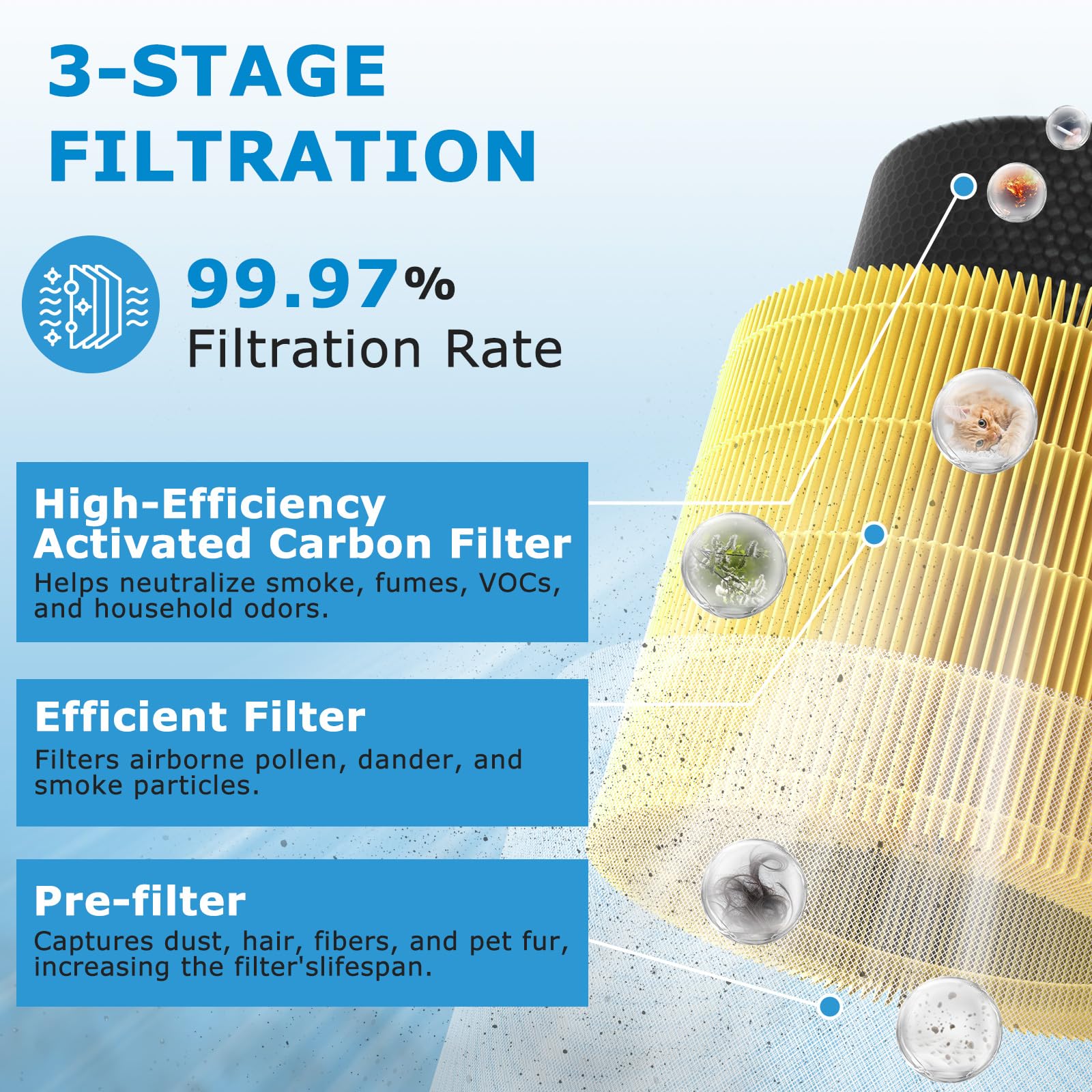 Core 200S H13 True Hepa Replacement Filter For Levoit Core 200S Smart Wifi Air Puri Fier, 3 In 1 True Hepa Activated Carbon Pre