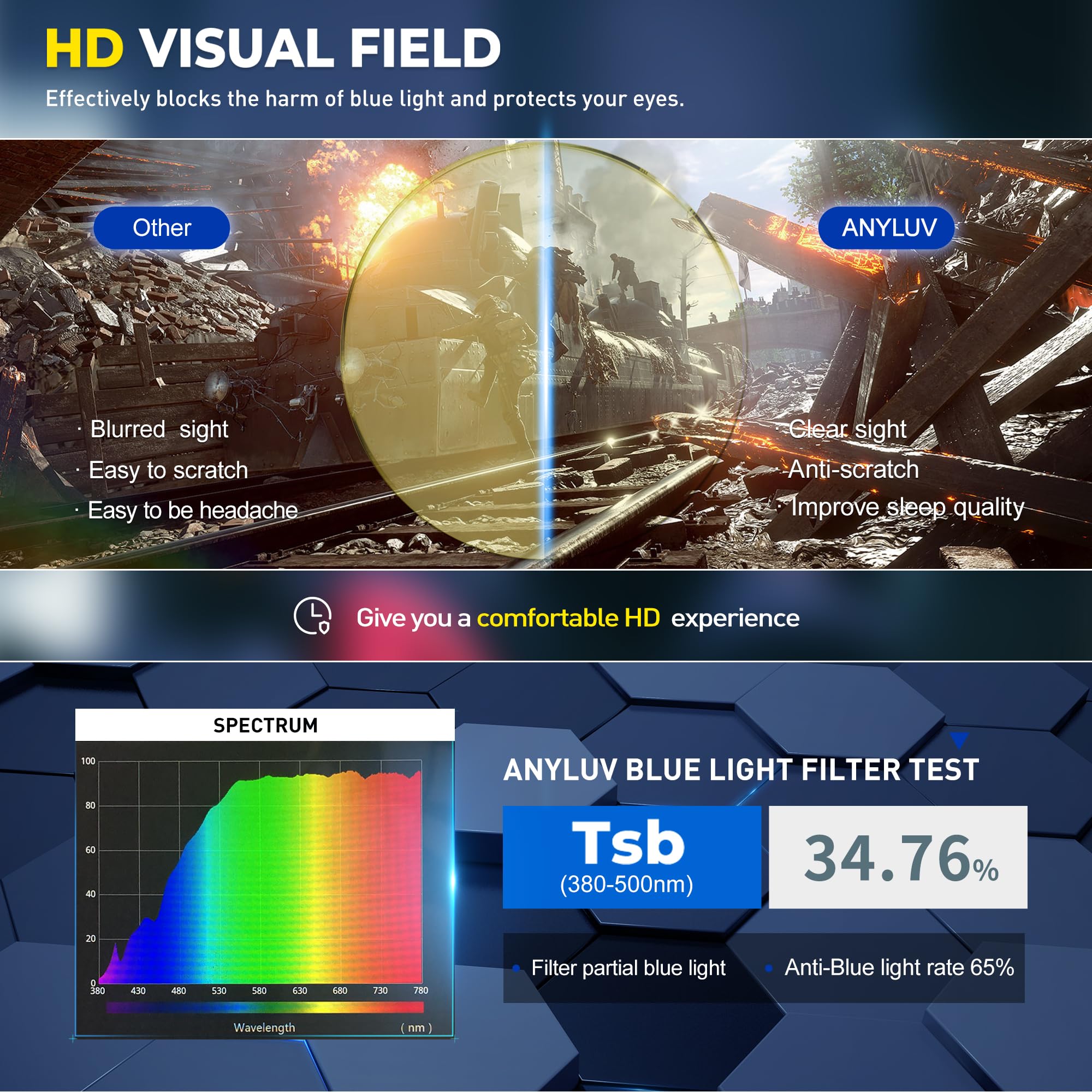Anyluv Mens Blue Light Glasses Lightweight Anti Blue Light Blocking Computer Gaming Glasses Eyes Protection With Carbon Fiber De