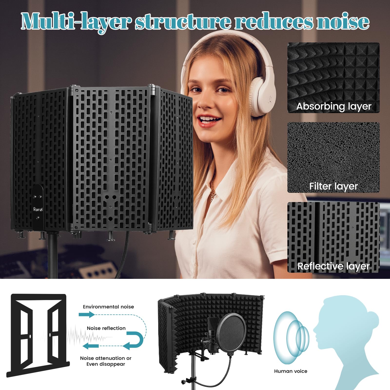 Microphone Stand With Isolation Shield,Recording Studio Equipment With Pop Filter,Tripod Stand, Foldable Mic Shield With Sound I