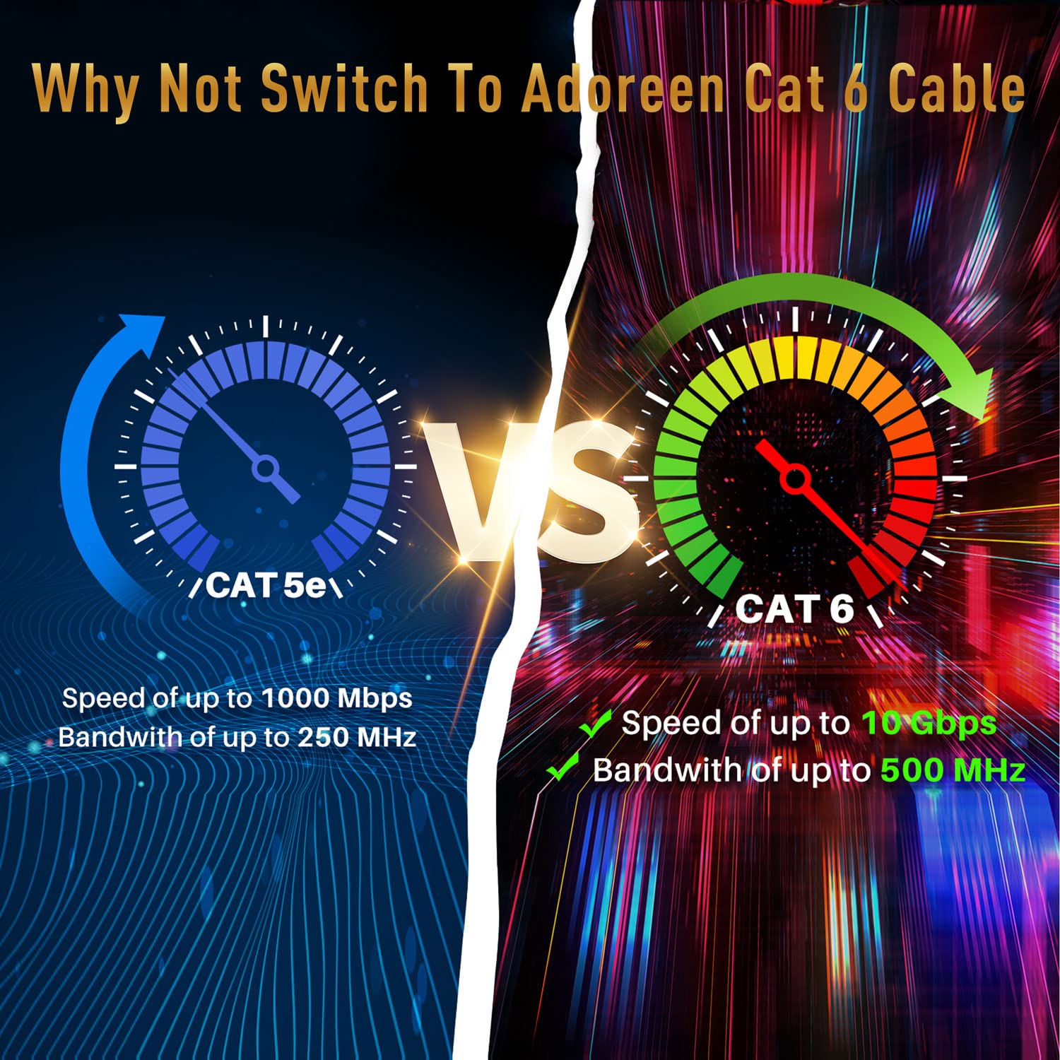 Adoreen Cat 6 Ethernet Cable 20 Ft White, High Speed Long Internet Network Cable(6 Colors To Select) Soft Flexible Sturdy, Poe,