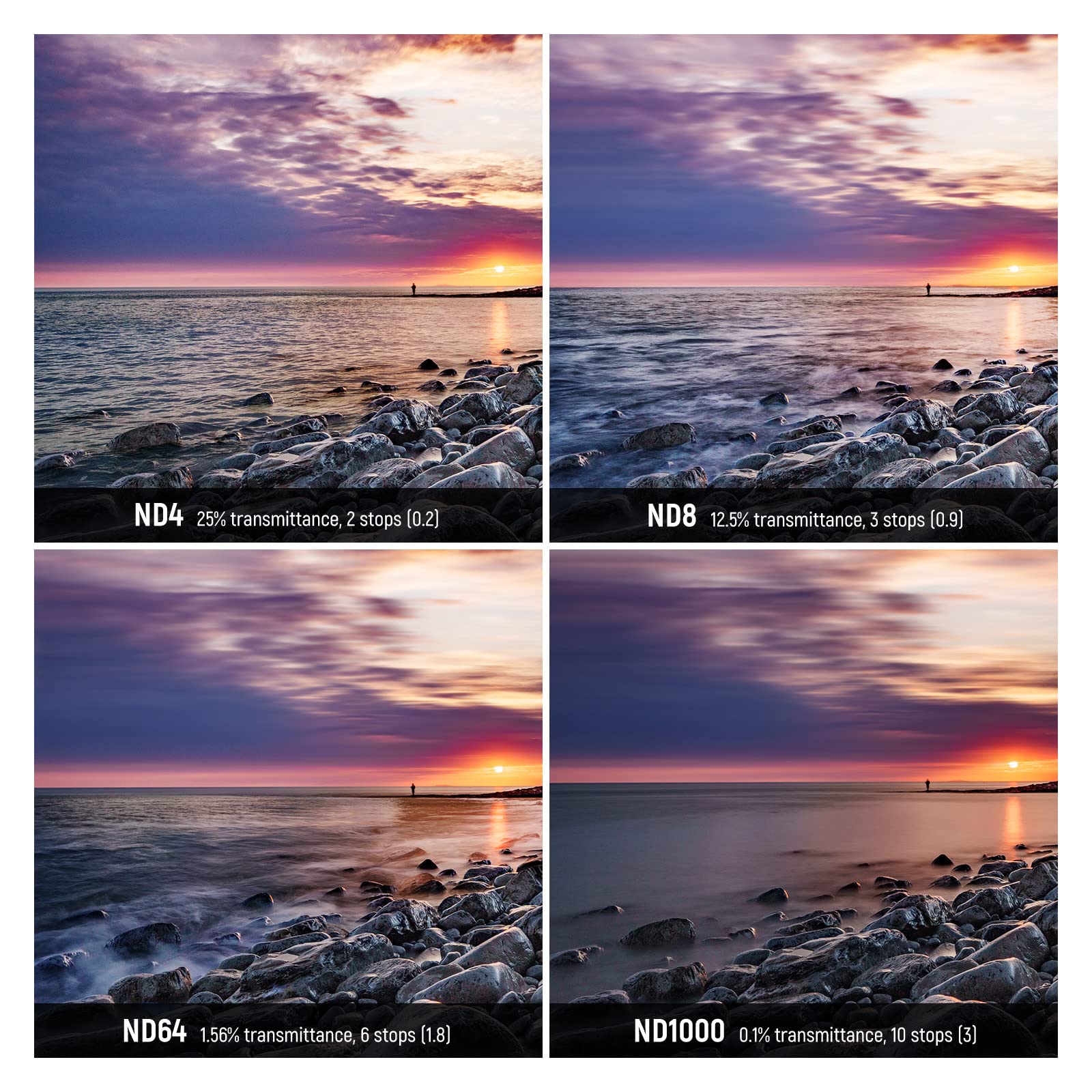 Neewer 62Mm Magnetic Nd Filter Kit And Magnetic Adapter Ring, Nd4+Nd8+Nd64+Nd1000, Optical Glass Hd/Water Repellent/Nano Coating