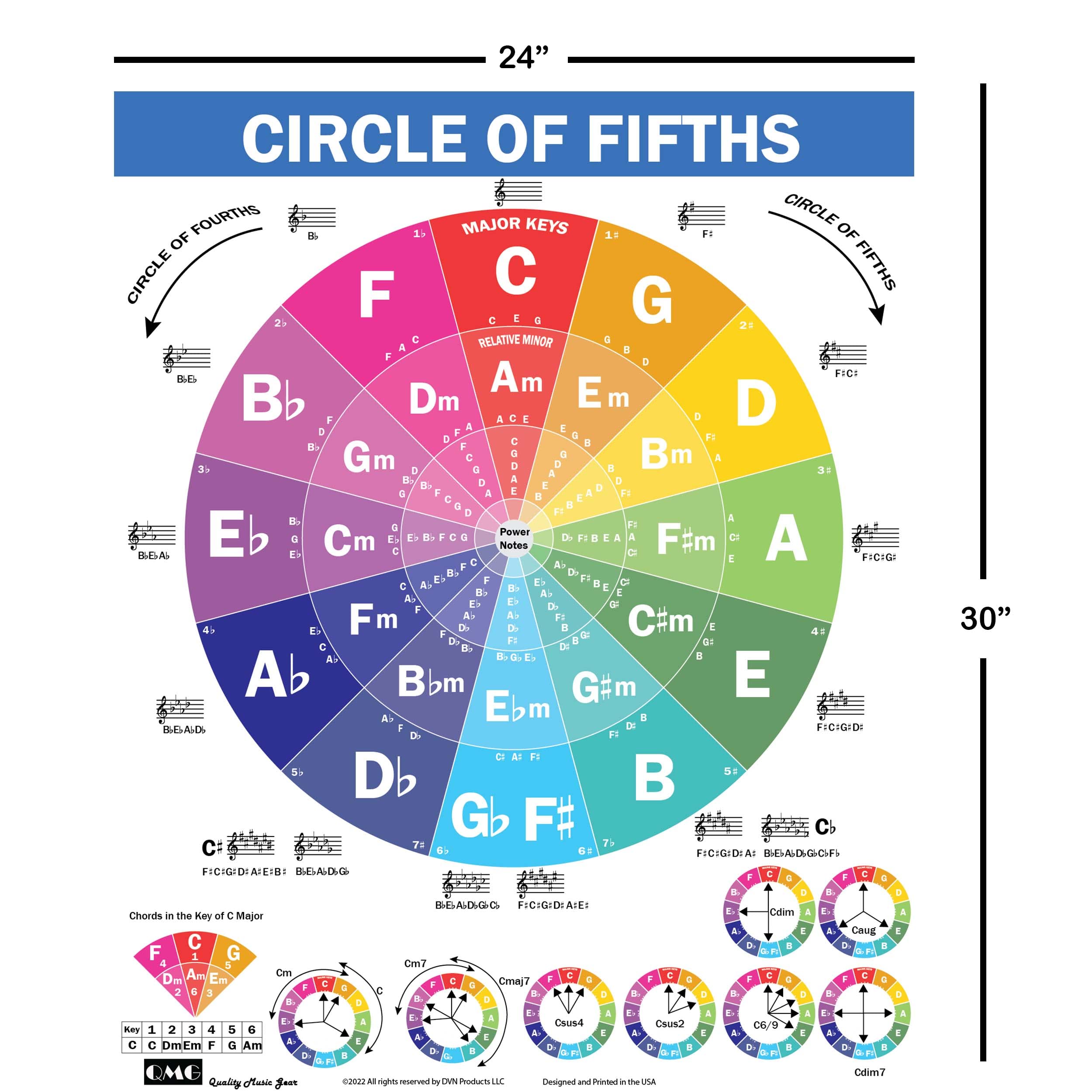 Qmg The Circle Of Fifths Poster For Guitar And Piano, Reference Guide For Beginner To Learn Harmony And Music Theory, Guitar Cho