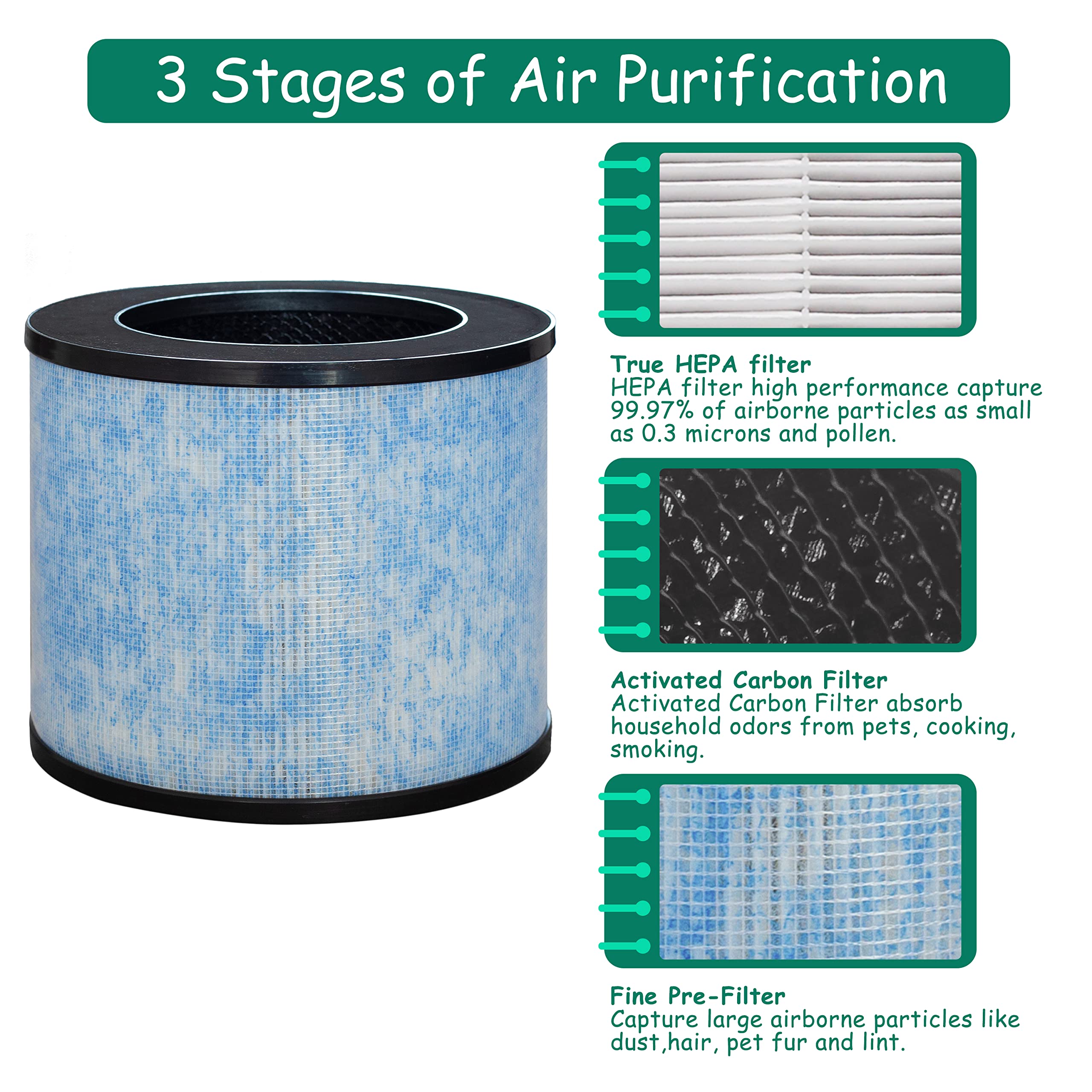 Asheviller F100 Filter Replacement, Compatible With Instant Ap100 Small Air Purifier, H13 Grade True Hepa Filter With Antimicrob