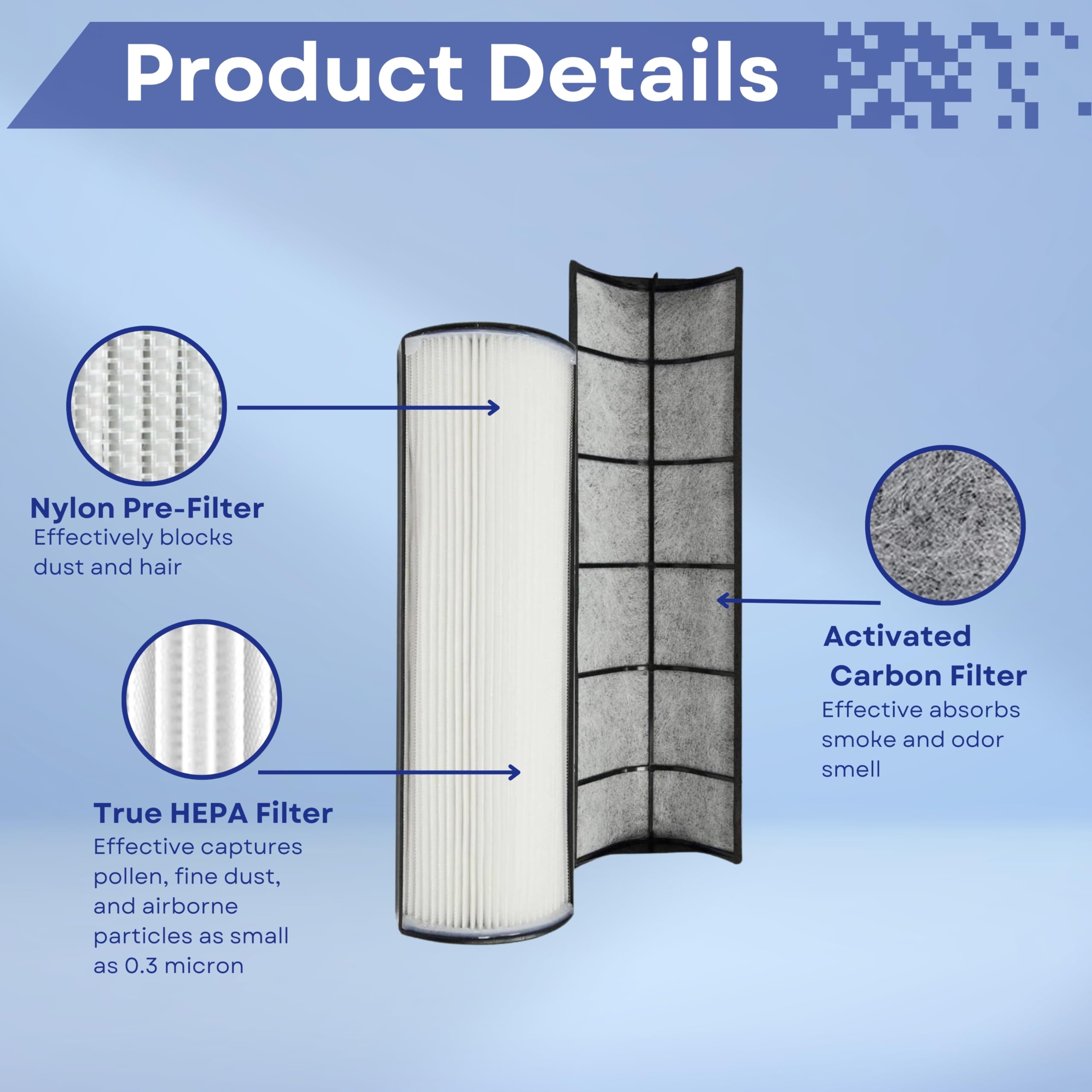 Nispira Tpp440 Tpp440F True Hepa Filter Replacement Compatible With Envion Therapure Tpp540 Tpp640 Tpp640S Air Purifier. 2 Packs