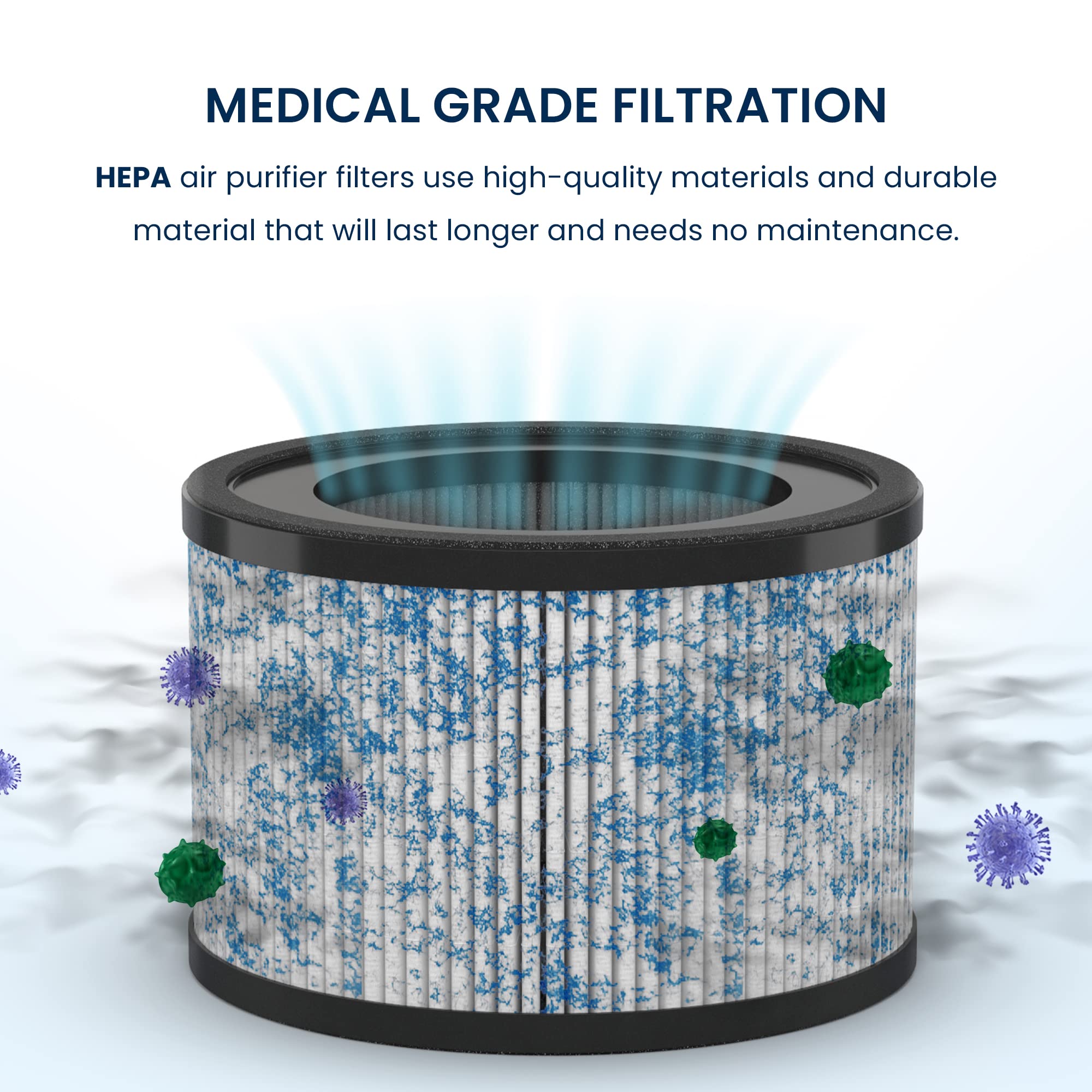 Miko Hepa Air Filter Replacement For Ibuki Air Purifier Compatible With Miko H13 Air Purifier C102, Circular Air Cleaner Replace