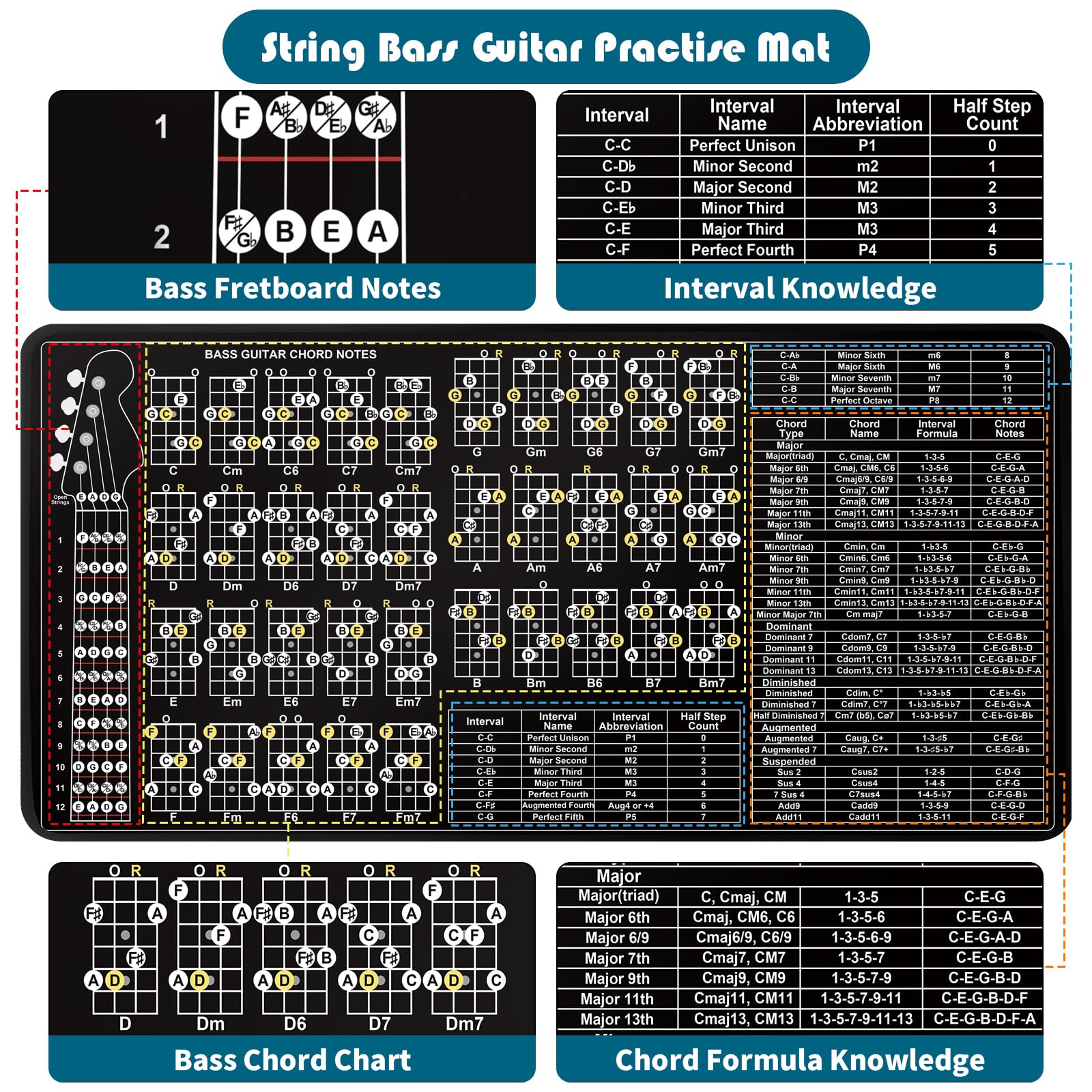 Enjoyard 4 String Bass Guitar Practice Mat Bass Theory Mat With Fretboard Notes Bass Guitar Chord Notes Interval Knowledge Chord