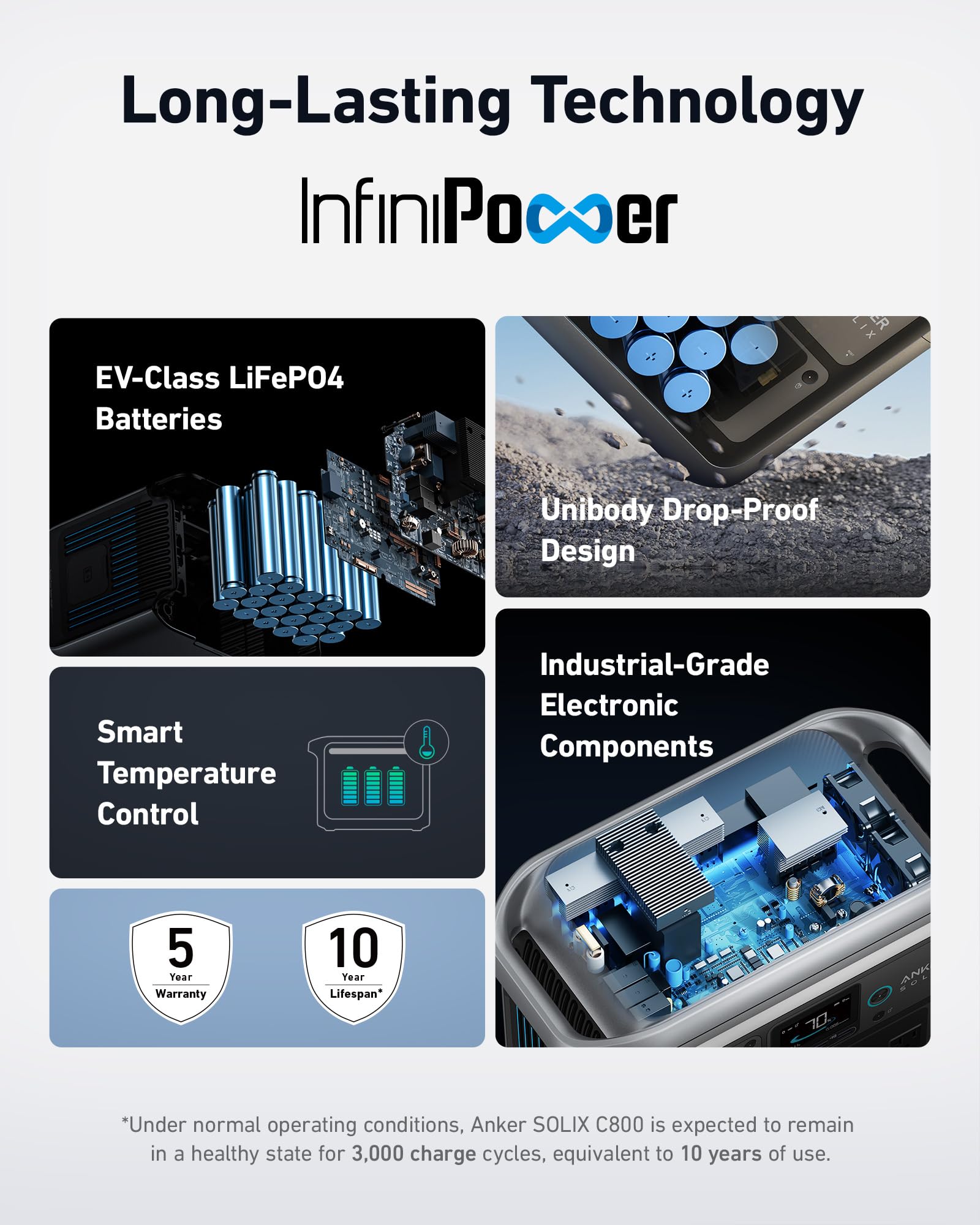 Anker Solix C800 Portable Power Station With 200W Solar Panels, 1200W (Peak 1600W) Solar Generator, Full Charge In 58 Min, 768Wh