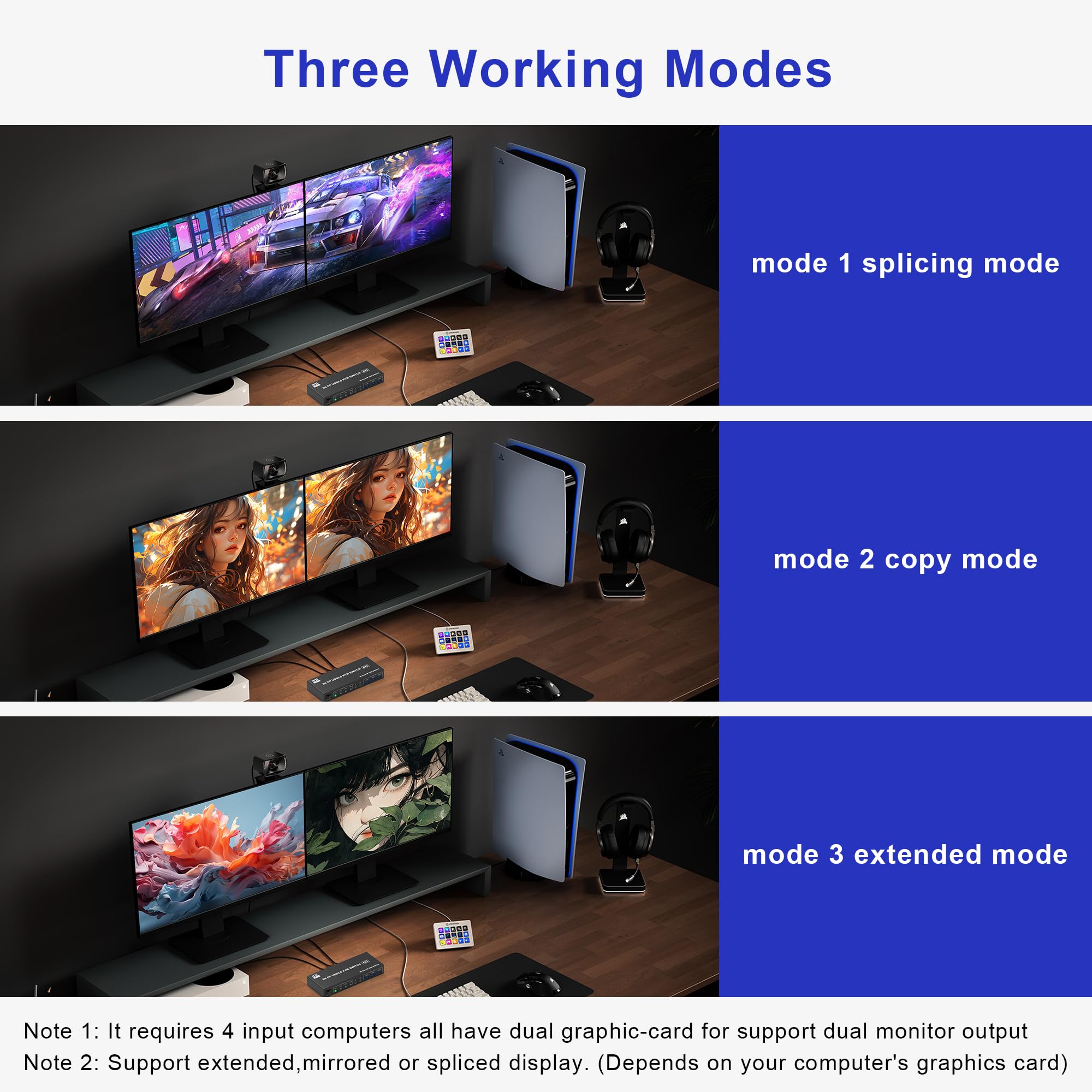 8K@60Hz Displayport Usb 3.0 Kvm Switch 2 Monitors 4 Computers, Dp1.4 Kvm Switch Dual Monitor With Audio Microphone Output And 3
