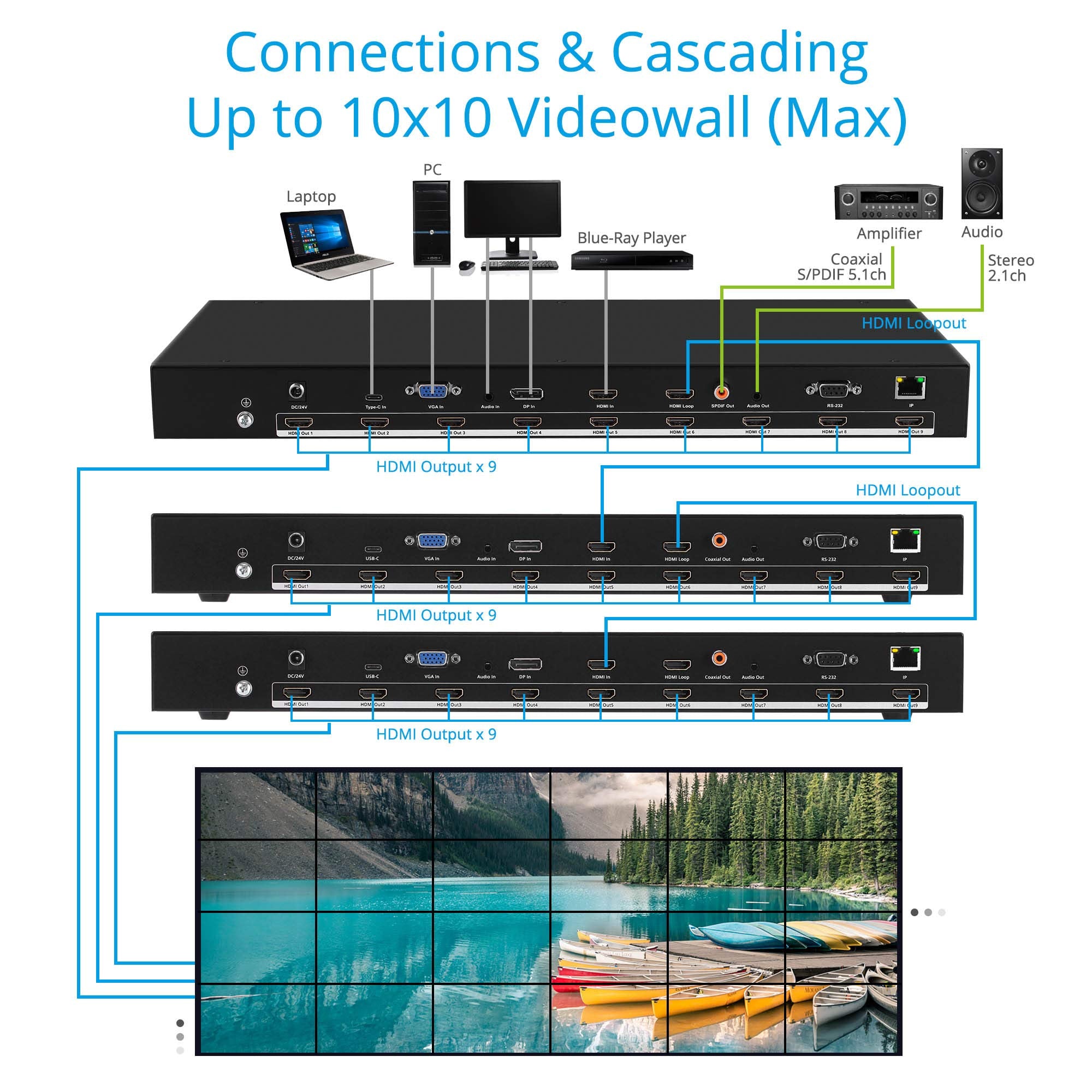 Gofanco 4K 3X3 Video Wall Controller And Processor - Up To 4K 30Hz, Inputs (Usb-C, Vga, Dp, Hdmi) - 180 Rotate, Edge Correction,