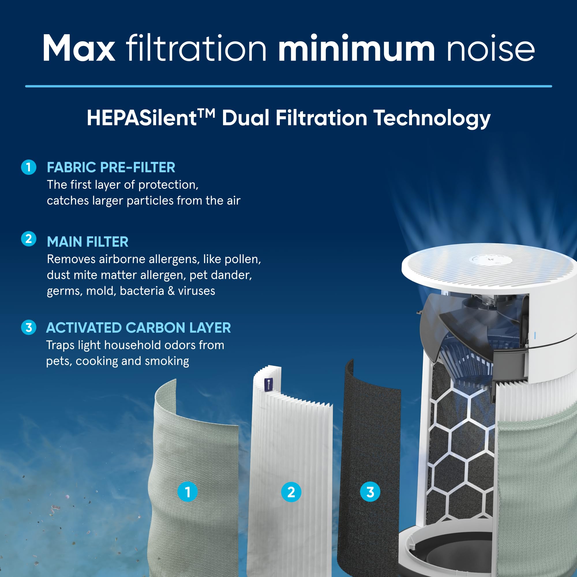 Blueair Blue Pure 311I Air Purifier - Thumbnail 5