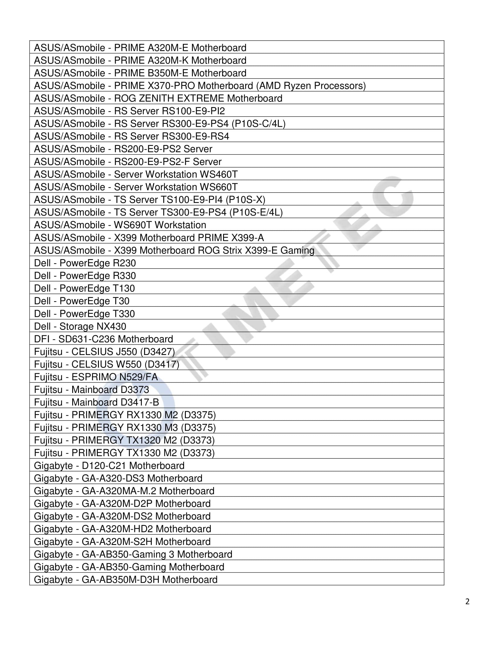 Timetec Hynix Ic 64Gb Kit (4X16Gb) Ddr4 2400Mhz Pc4 19200 Unbuffered Ecc 1.2V Cl17 2Rx8 Dual Rank 288 Pin Udimm Server Memory Ra