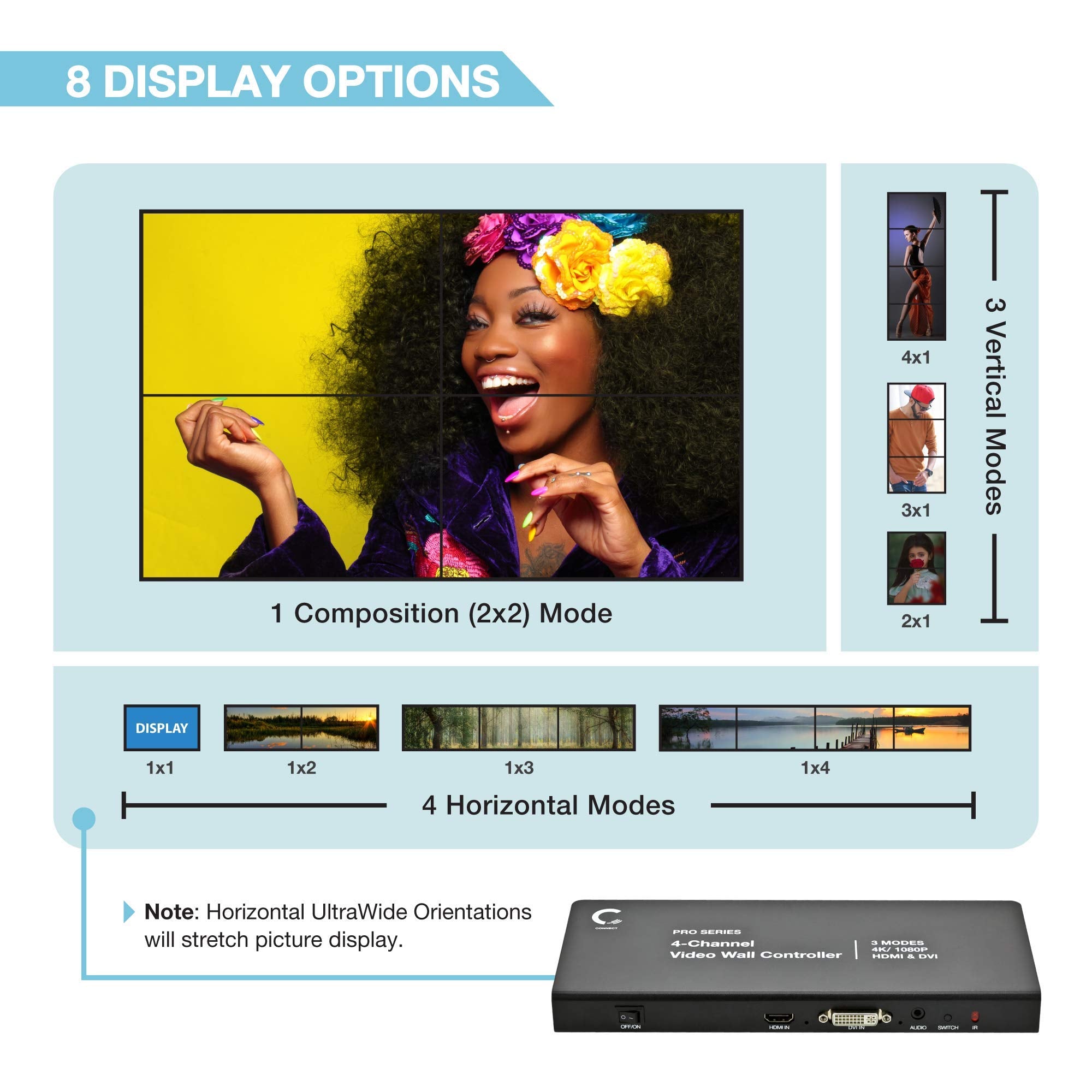 Expert Connect 2X2 Video Wall Controller | 1080P, Hdmi 1.4, Hdcp1.4 Compliant | Hdmi & Dvi Inputs; Hdmi Outputs | 8 Display Modes   2X2, 1X2, 1X3, 1X4, 2X1, 3X1, 4X1 | Cascading   2X4, 2X8