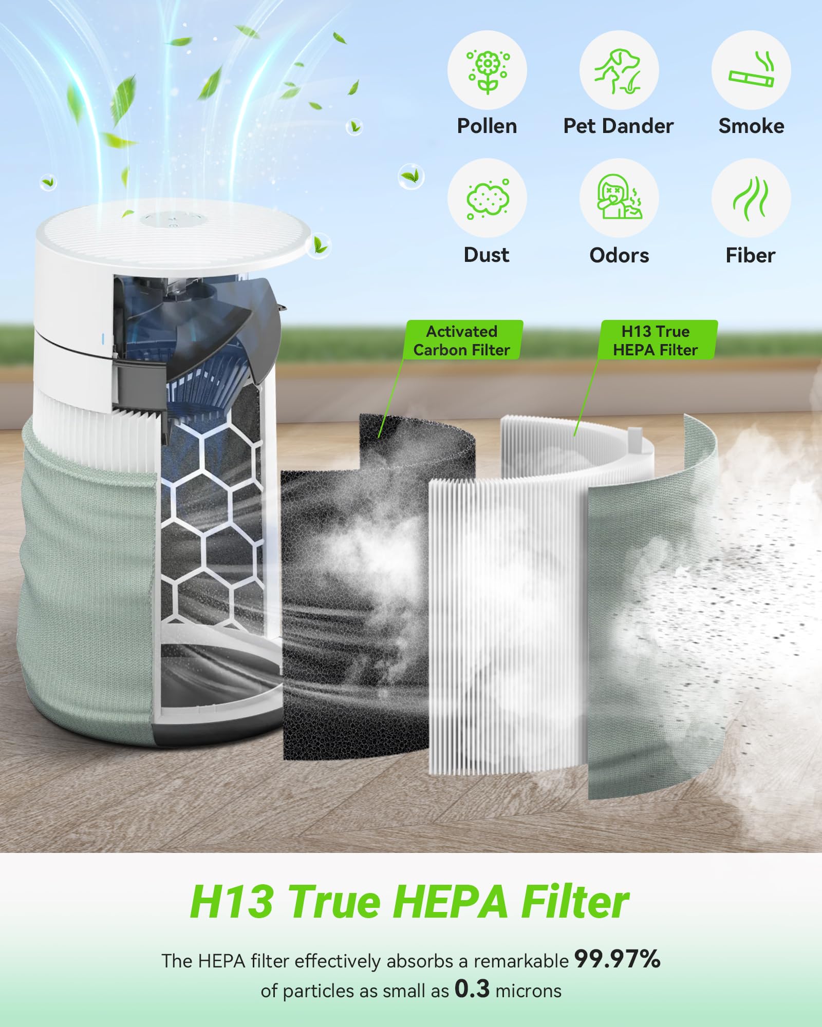 311I Max Replacement Filter Compatible With Blue Pure 311I Max Air Purifier F3Max, 2 Pack H13 True Hepa & Activated Carbon Filte