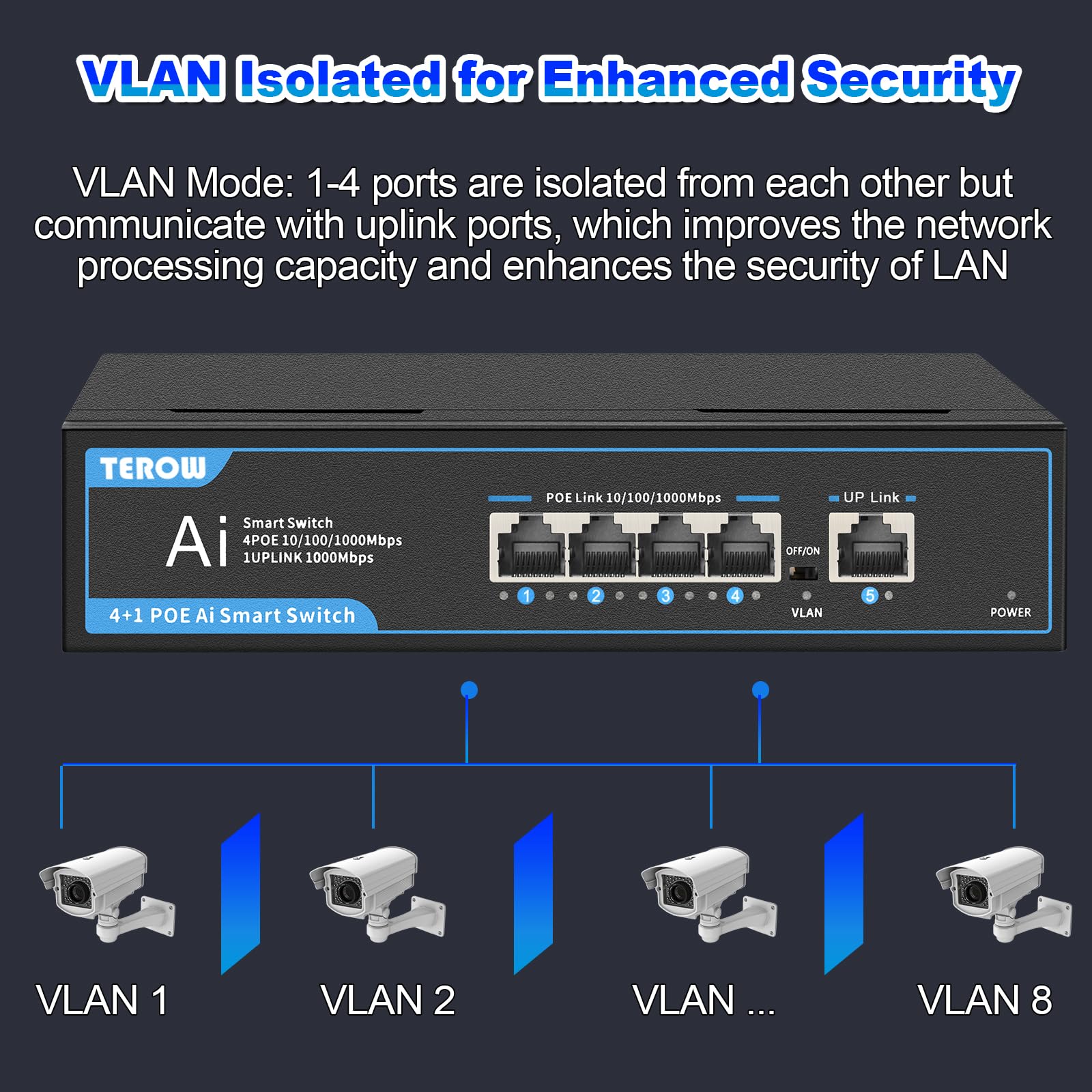 Terow 5 Port Gigabit Ethernet Network Switch( 4 Poe+ Port And 1 Extra Uplink Port), 802.3Af Compliant | Plug & Play | Shielded P