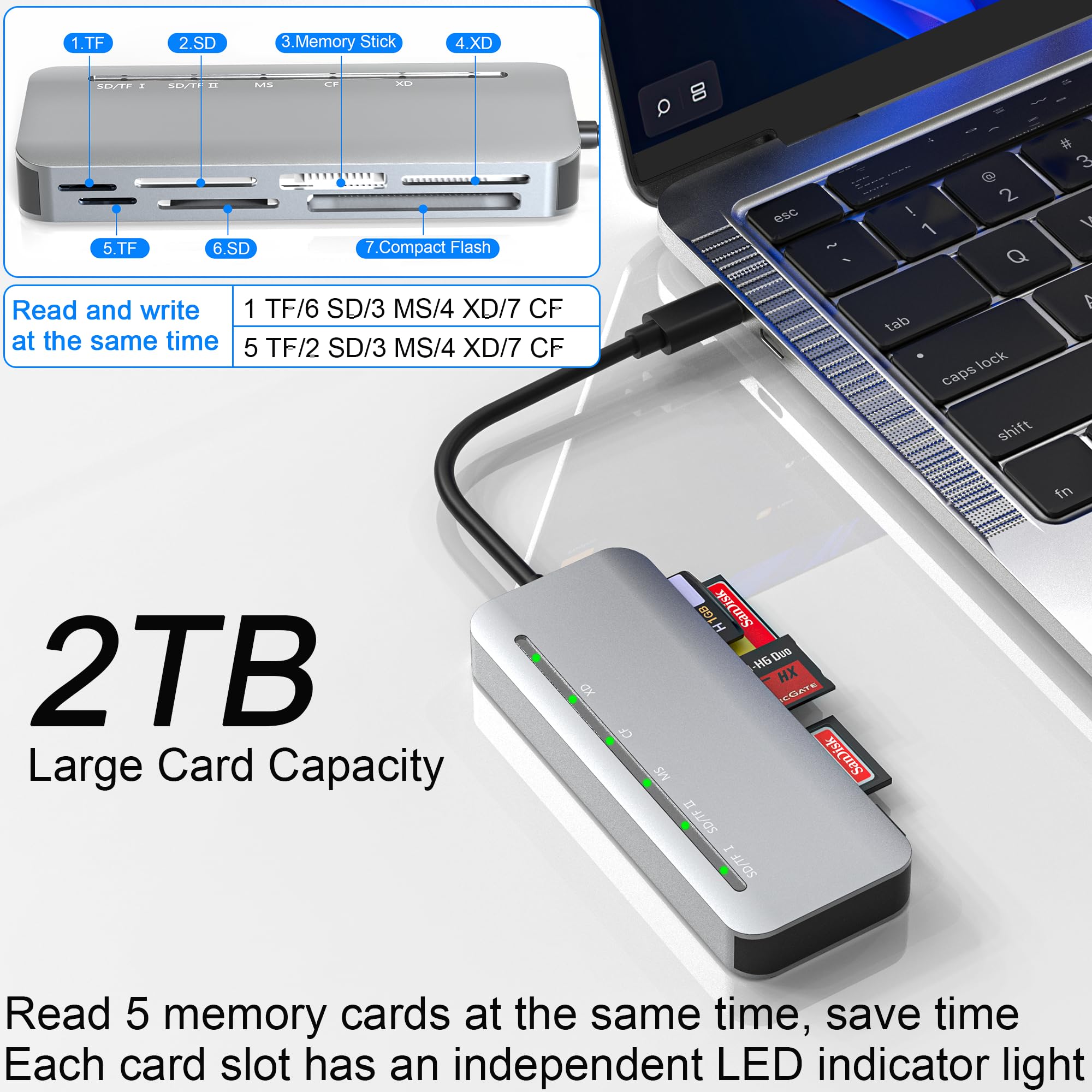 Memory Stick Pro Duo Card Reader, 7 In1 Memory Stick Pro Duo Adapter Usb C For Sd/Tf/Cf/Xd/Ms, Multi Card Reader For Camera, Gam