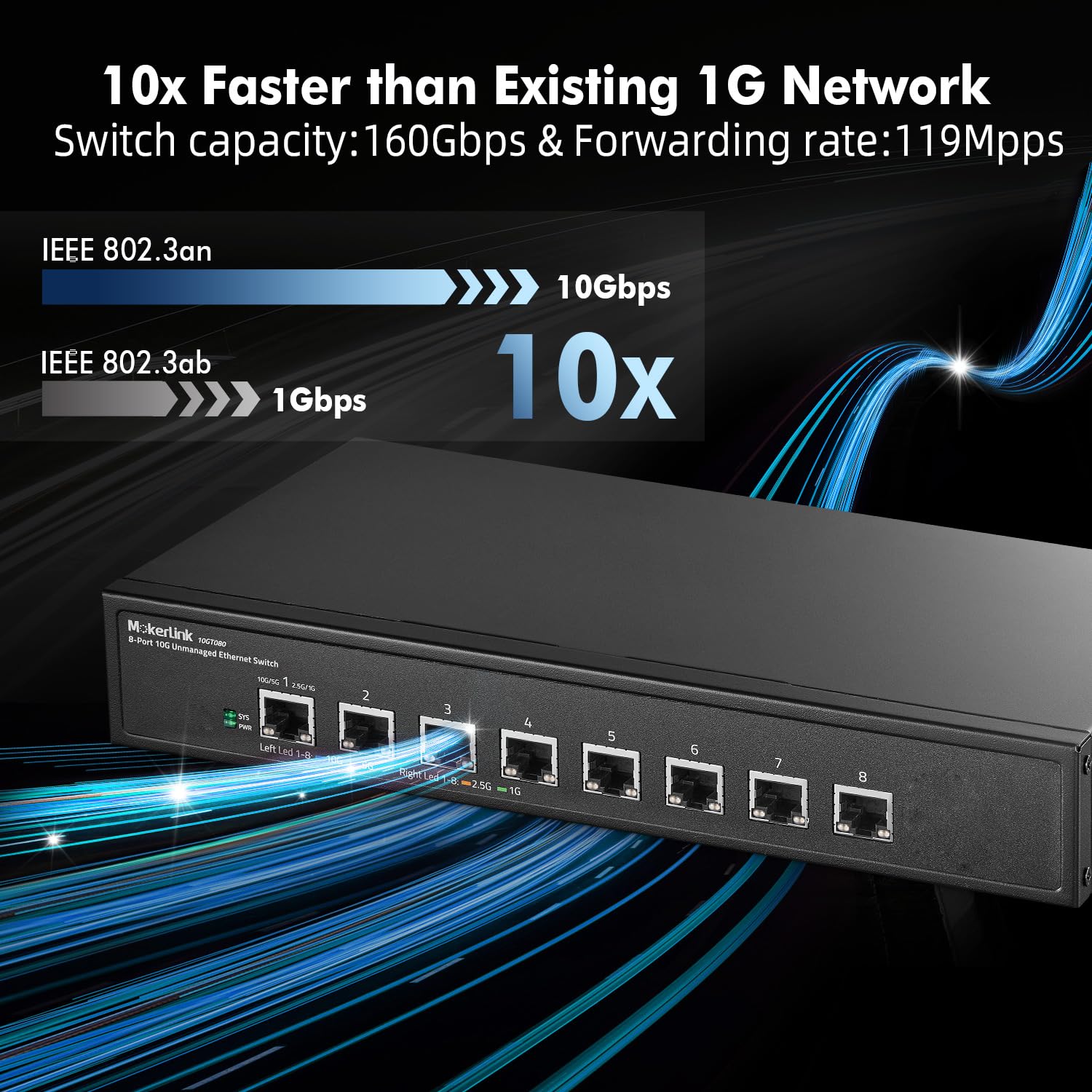 Mokerlink 8 Port 10G Unmanaged Ethernet Switch, 10G/5G/2.5G/1G Auto Adaptive, Plug And Play, Metal Desktop|Rackmount Network Swi