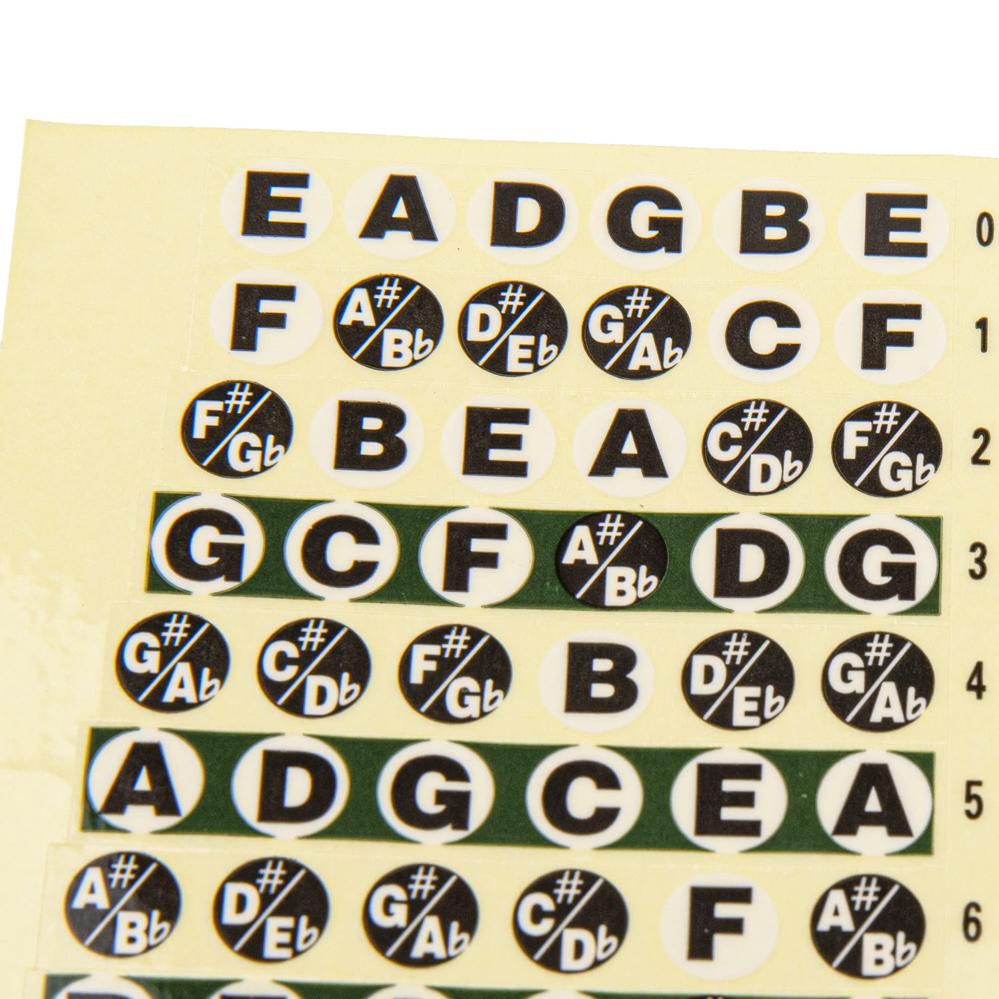 4Pcs Yootones Guitar Fretboard Stickers Acoustic Bass Guitar Fretboard Note Map Stickers For Beginner Practice Learner