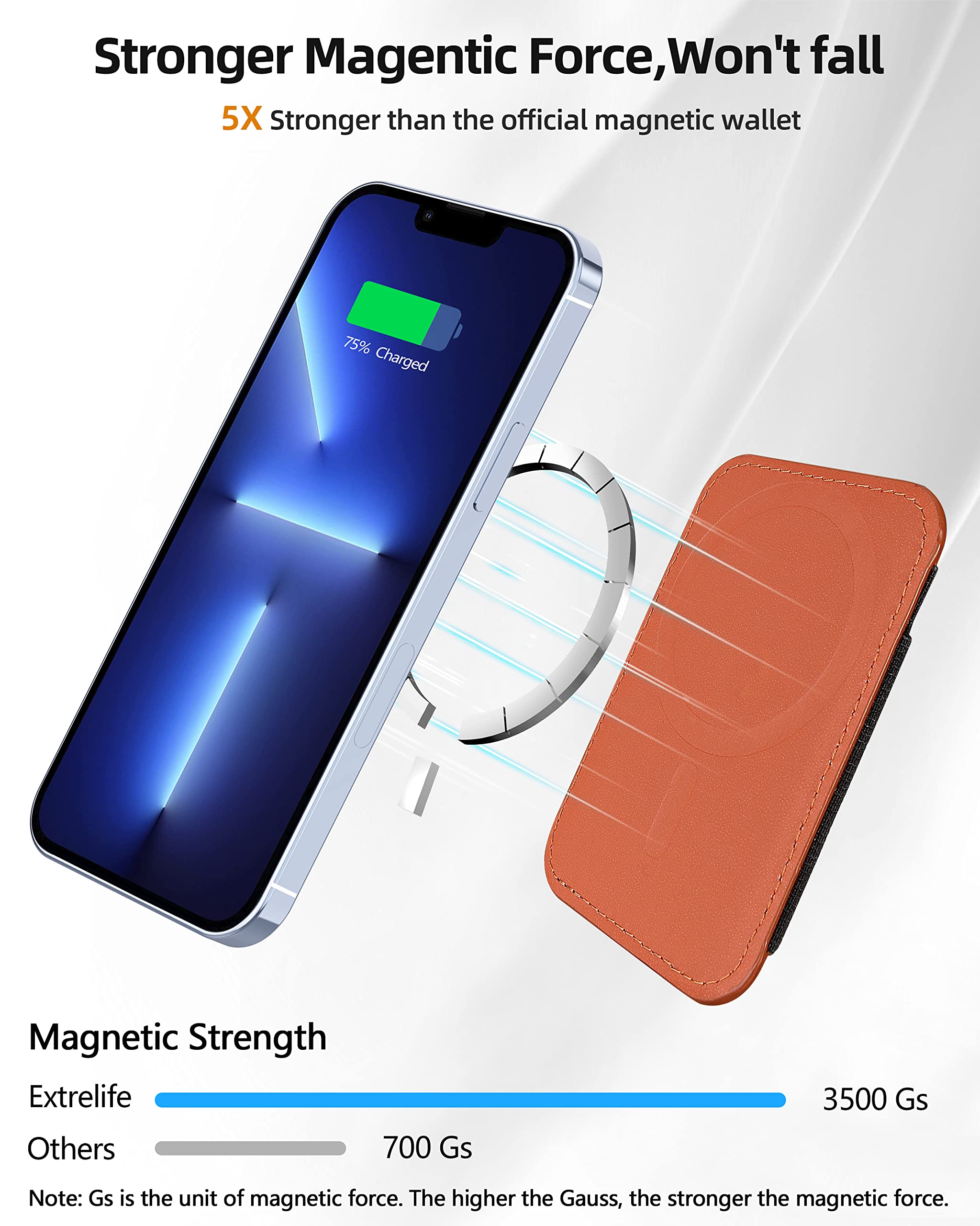 Extrelife Upgraded Magnetic Wallet, Magsafe Wallet For Apple Iphone 16/15/14/13/12 Series, Leather Wallet For Magsafe, Magnetic