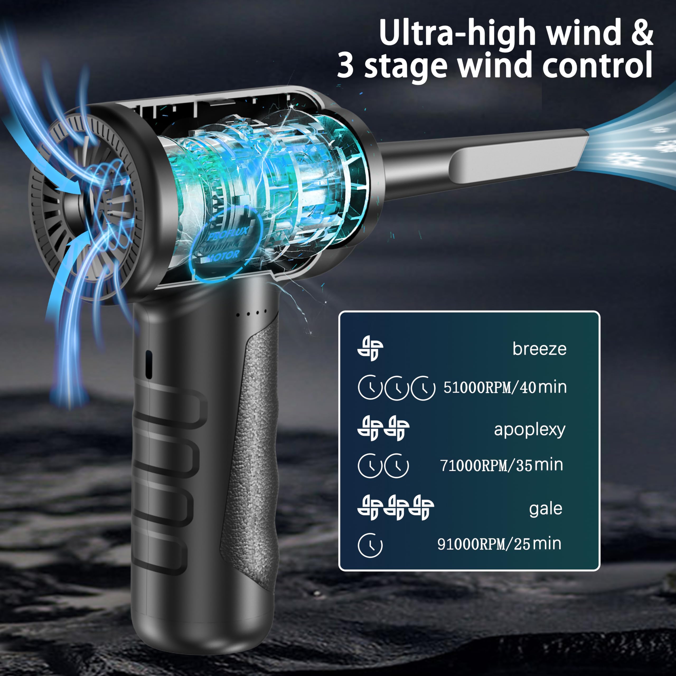 Compressed Air Duster 4.0,Cordless Air Blower,Electric Air Duster For Cleaning Keyboard&Pc,Air Cleaning Kit, 3 Speed Duster Clea