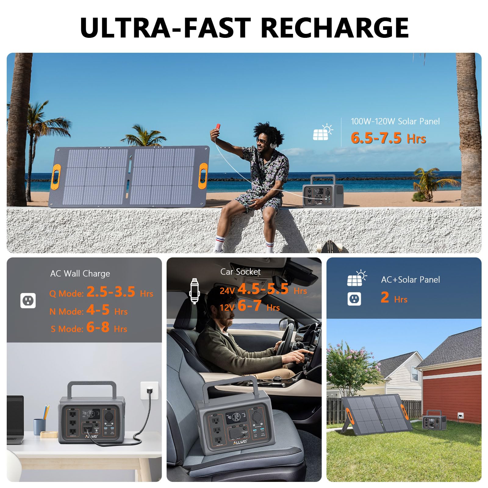 Allwei 500W Solar Generator With 100W Solar Panel, 512Wh Lifepo4 Portable Power Station With 3 Ac Outlets(1000W Surge), Battery