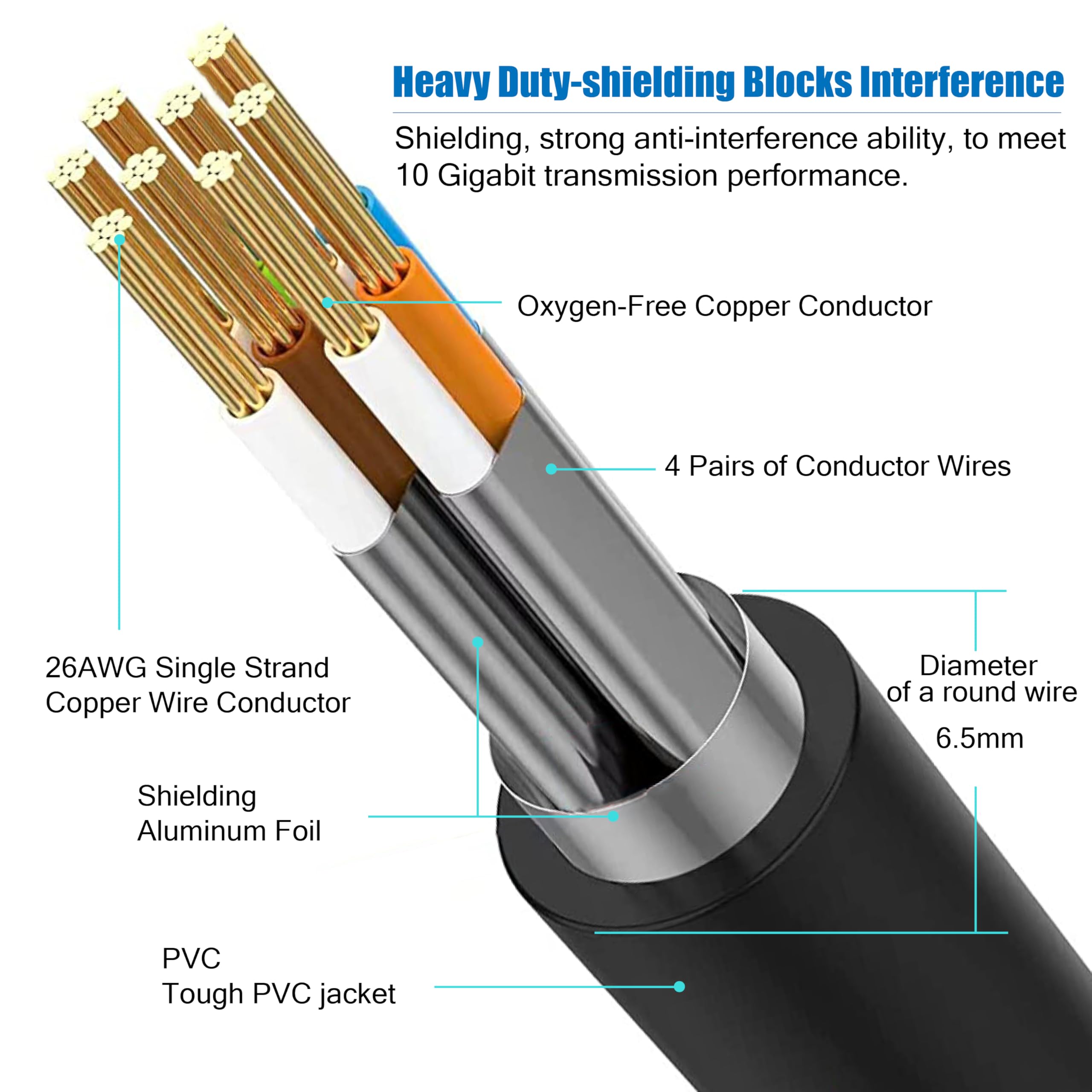 Cat 8 Ethernet Cable 50 Ft, 6Ft 10Ft 20Ft 30Ft 40Ft 75Ft 100Ft 150Ft Heavy Duty High Speed Internet Network Cable 26Awg 40Gbps 2