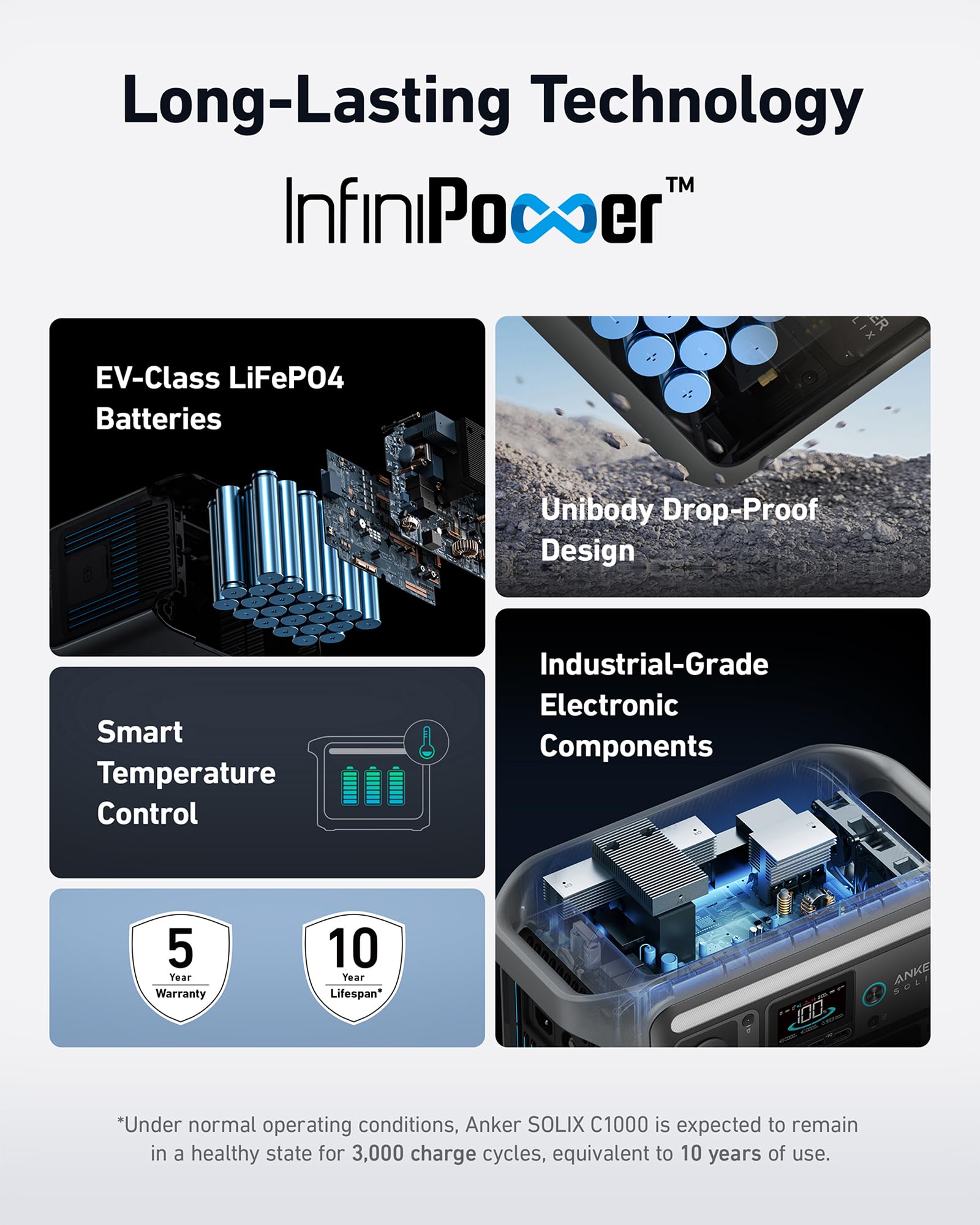 Anker Solix C1000 Portable Power Station With 200W Solar Panel, 1800W Solar Generator, 1056Wh Lfp (Lifepo4) Battery, 6 Ac Outlet