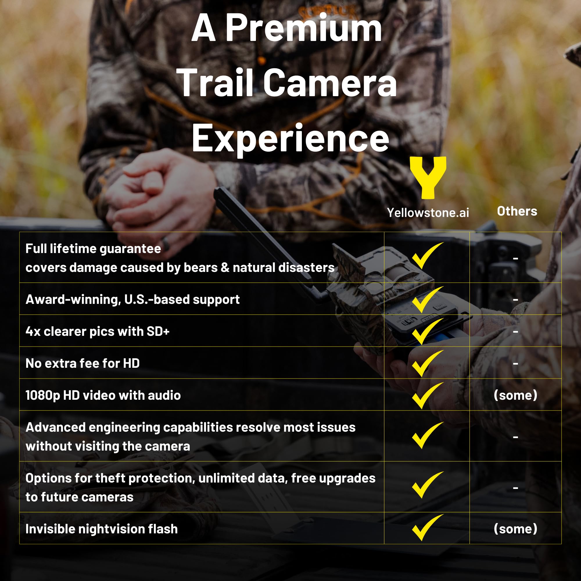 Y2 From Yellowstone.Ai - 4G Lte Cellular Trail Camera With Phone App - Bundle With Solar Panel And Two Battery Packs - Night Vis