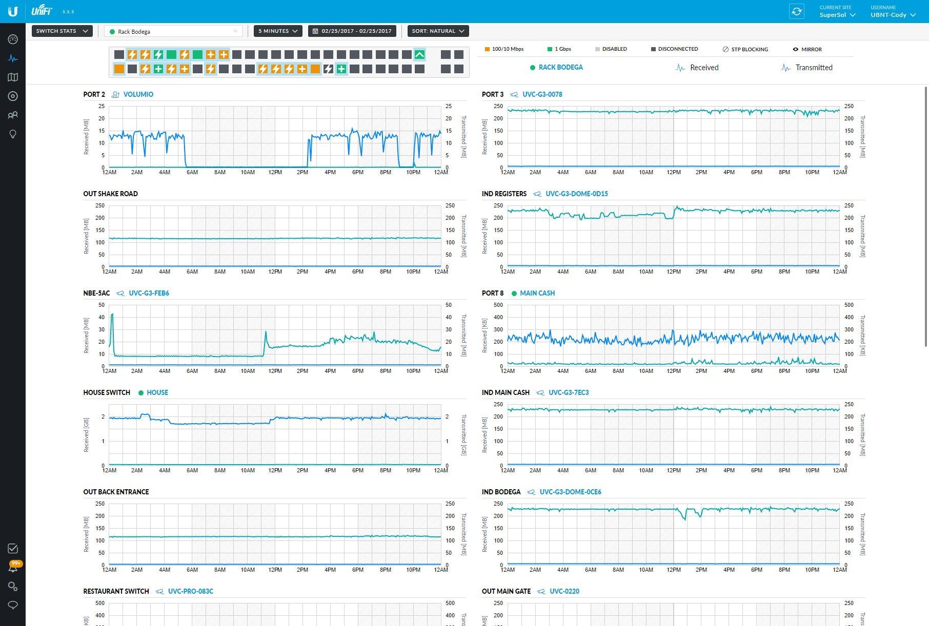 Ubiquiti Unifi Switch - 48 Ports Managed (Us-48-500W),White