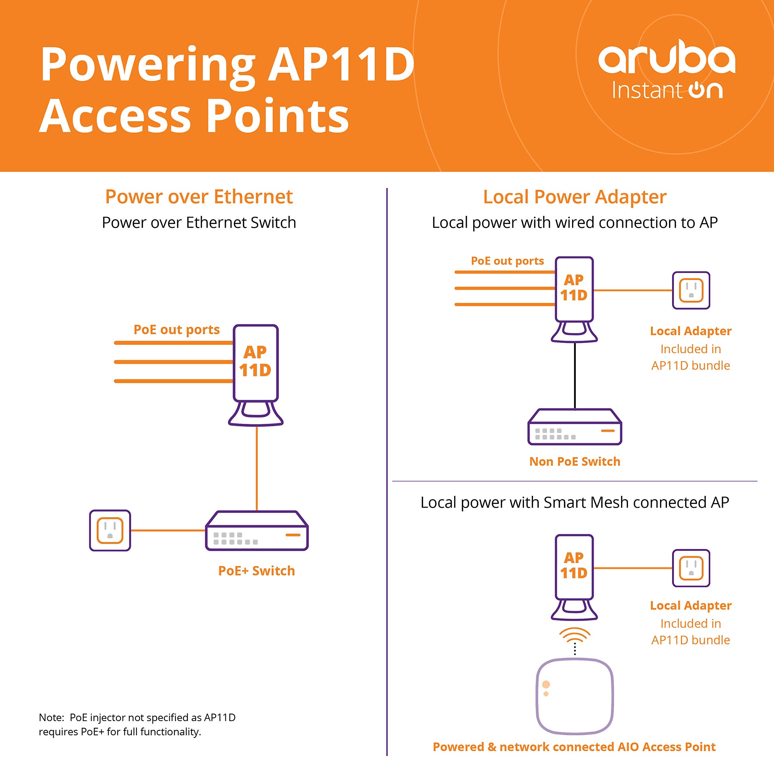 Hpe Aruba Instant On Ap11D Wireless Access Point, 2X2:2 Mu Mimo Technology   R2X15A