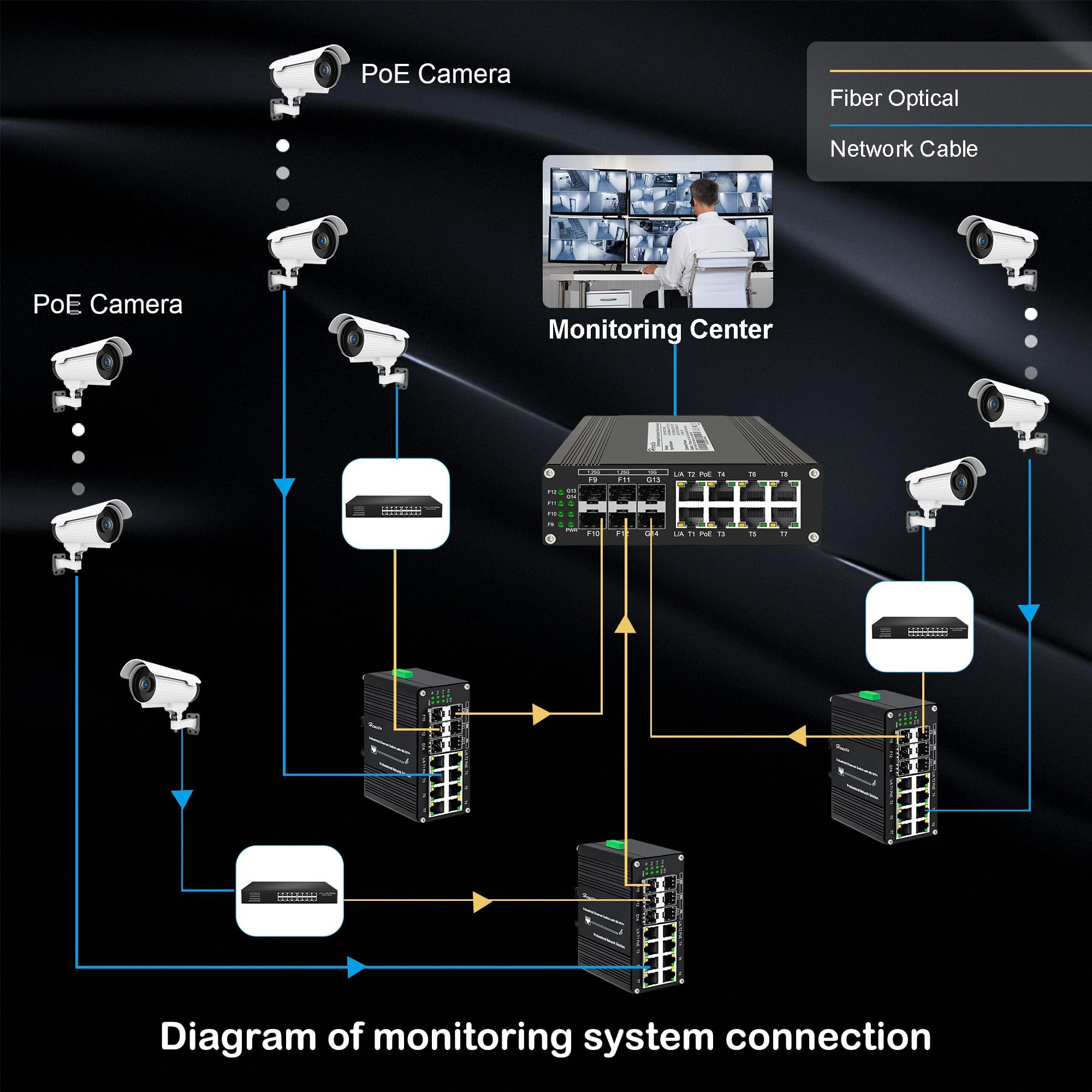 Hereta Industrial Fiber Poe+ Ethernet Switch 8 Port 10/100/1000Base T + 4 Port 1.25G Sfp + 2 Port 10G Based Sr/Lr Sfp+ Gigabit U
