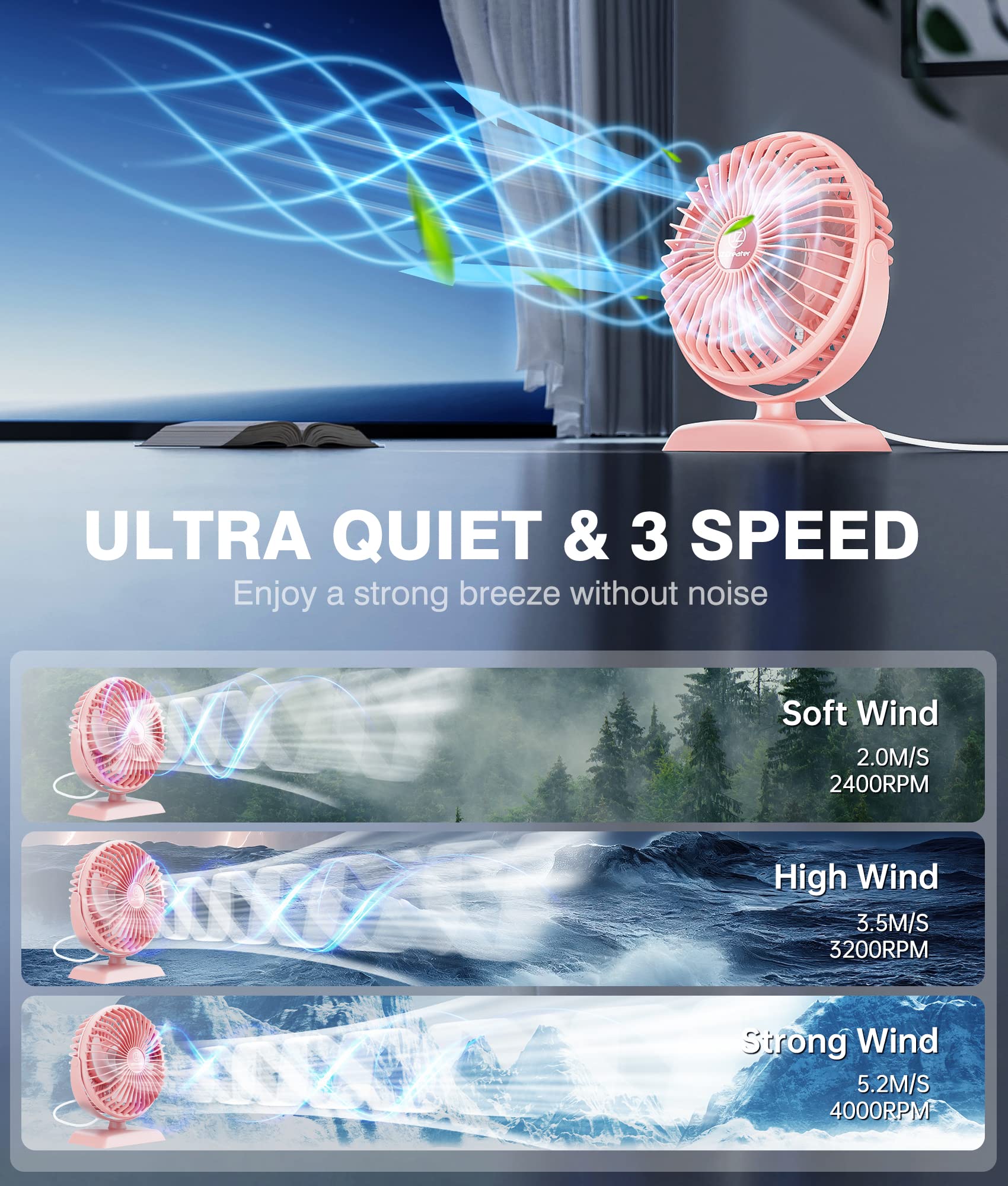 Jzcreater Usb Desk Fan, Usb Fan Mini, 360 Rotation Desktop Fan With 3 Speed, Table Personal Cooling Fan, Quiet Mini Desk Fan, Us