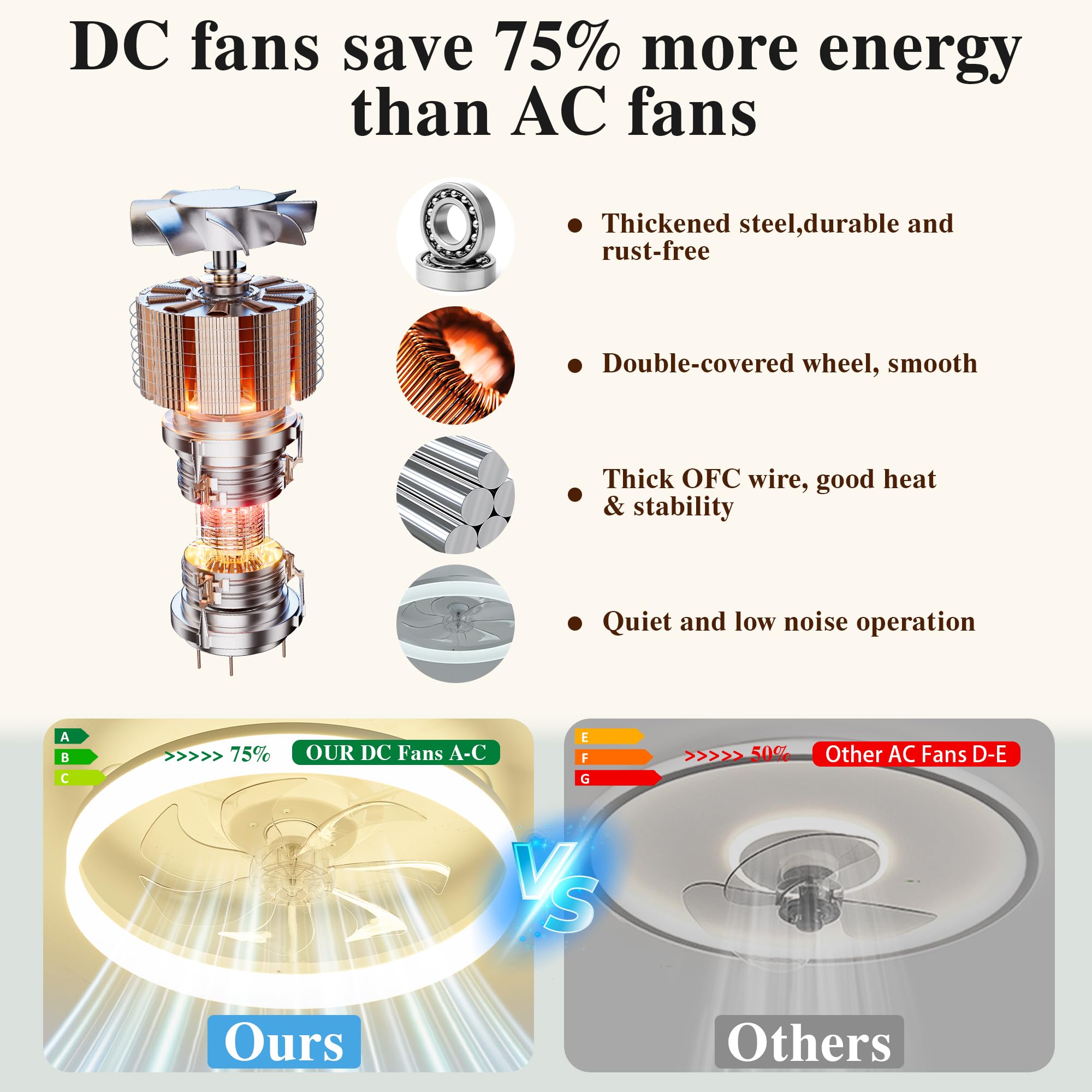 Smart Ceiling Fans With Lights Remote   Wifi Alexa Ceiling Fans For Bedroom   Low Profile Modern Ceiling Fan   20'' Flush Mount