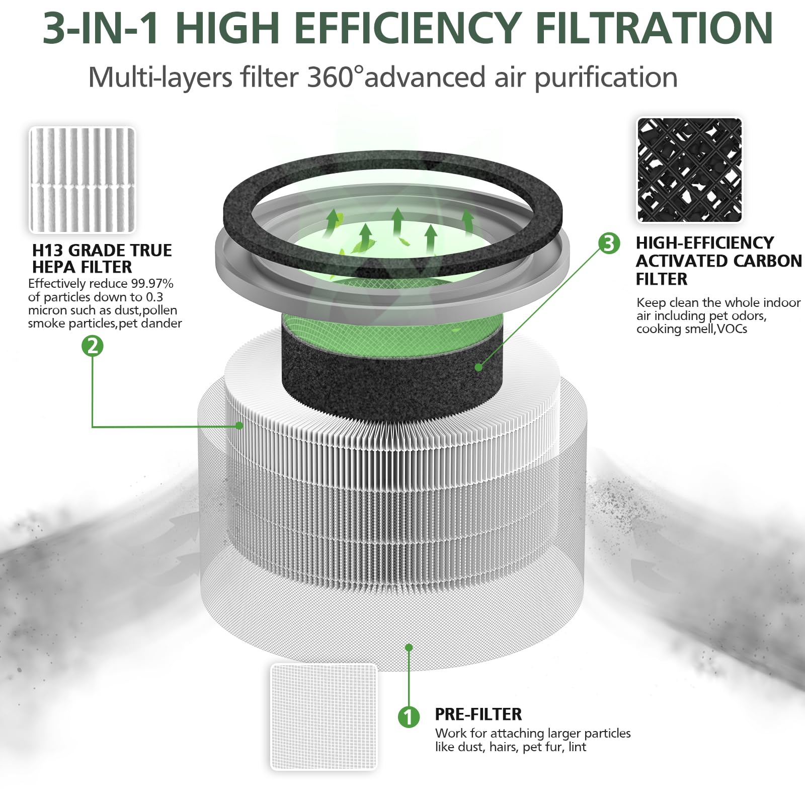 2 Pack Vista 200 Replacement Filter Compatible With Levoit Vista 200 Air Purifier, 3 In 1 H13 True Hepa Filter Replacement, Fit