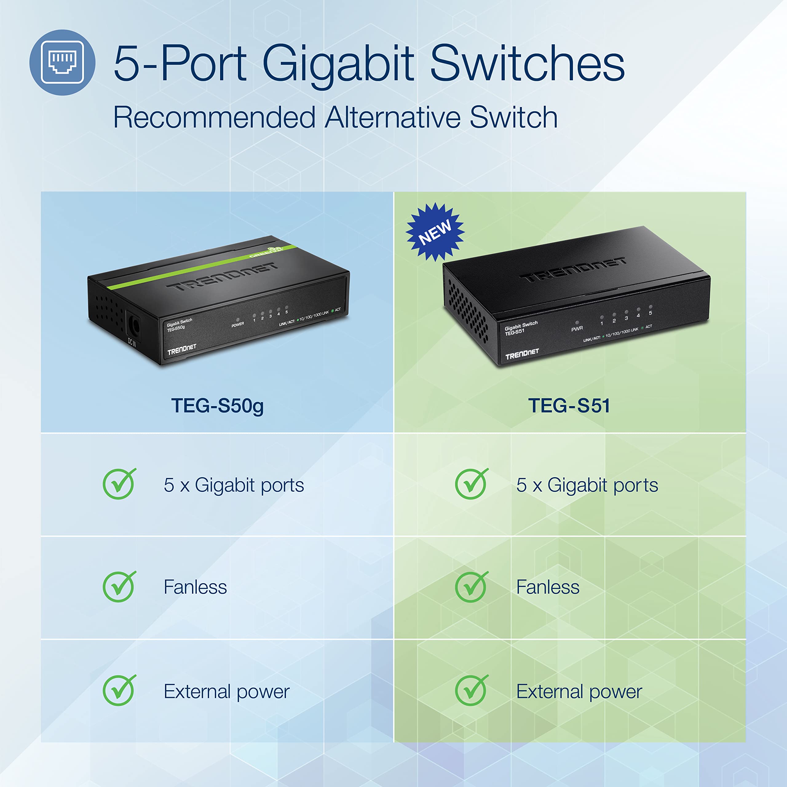 Trendnet 5 Port Gigabit Desktop Switch, Teg S51, 5 X Gigabit Rj 45 Ports, 10Gbps Switching Capacity, Fanless Design, Metal Enclo
