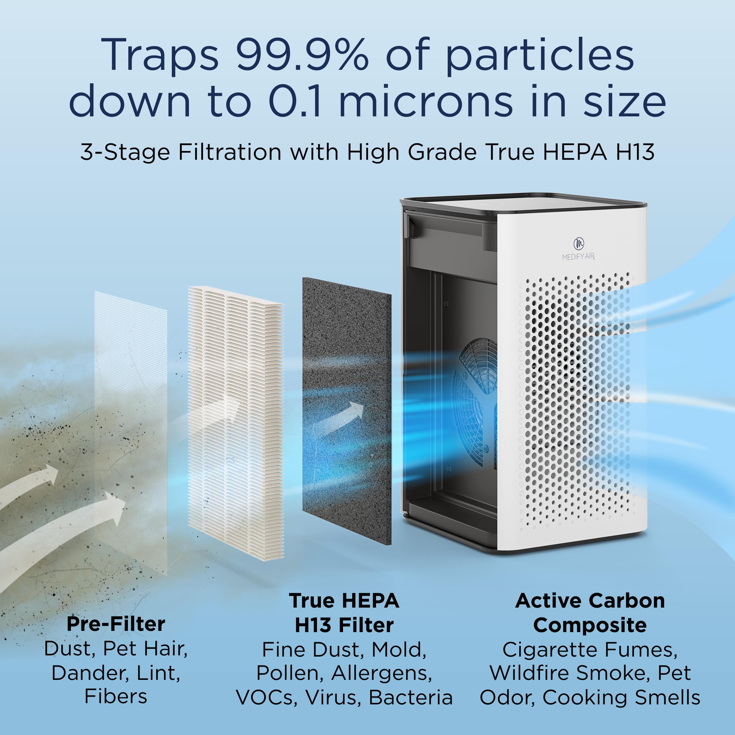 Medify Ma 25 Air Purifier With True Hepa H13 Filter | 825 Ft Coverage In 1Hr For Allergens, Smoke, Wildfires, Odors, Pollen, Pet