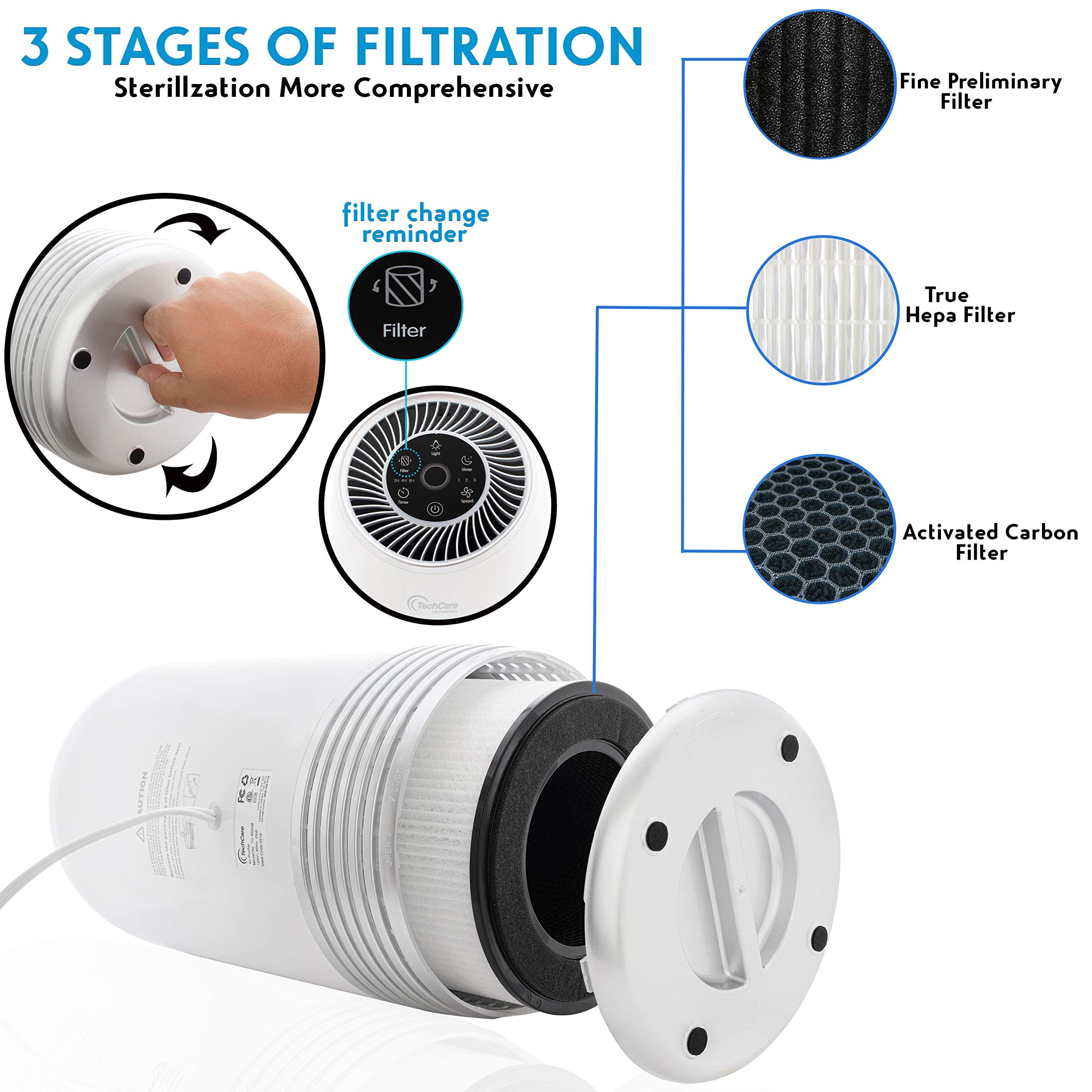 TechCare Air Purifier VT-H4 - True HEPA Filter, Silent Comfort, White, Ideal for Bedroom & Office, Eliminates Odors & Allergies