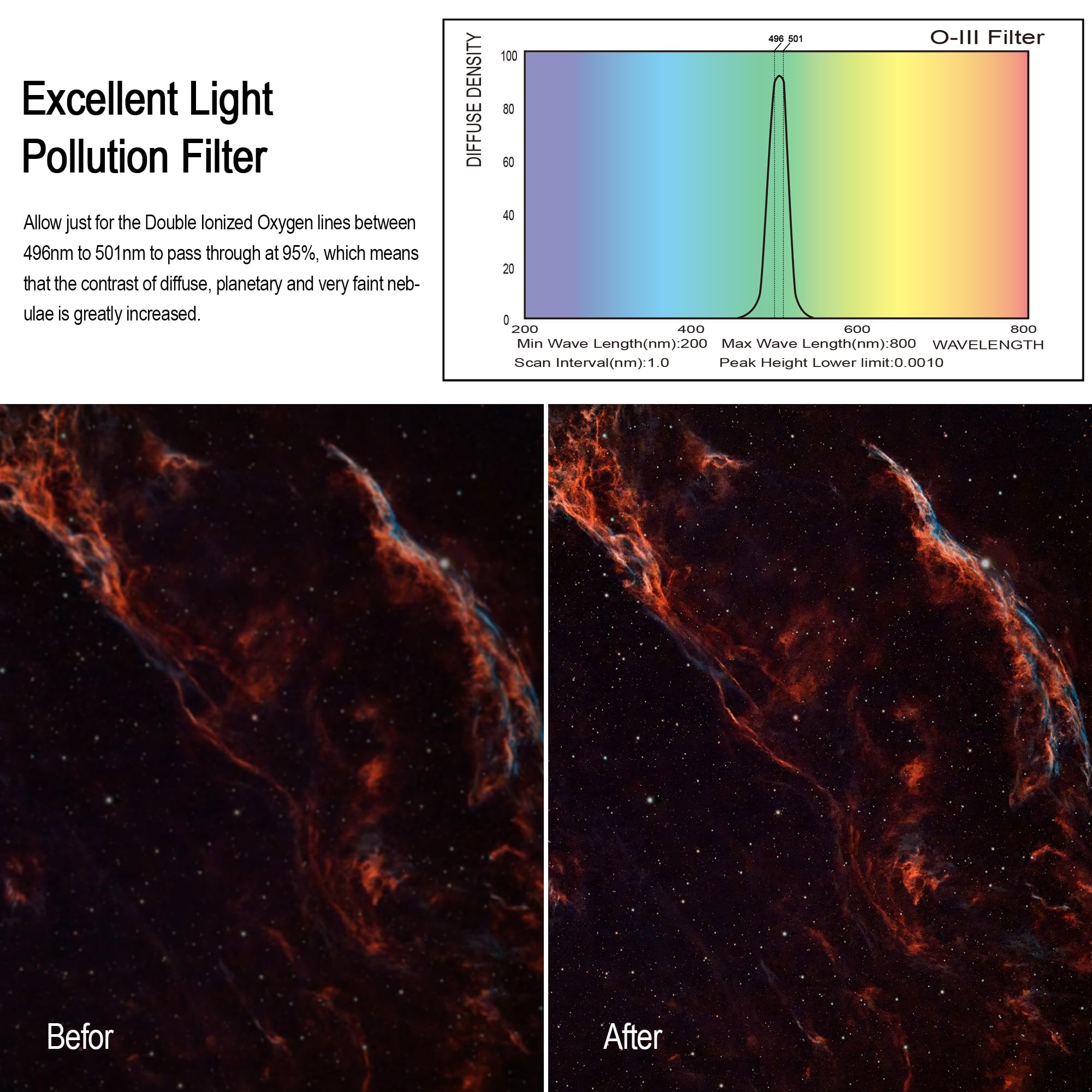 Astromania 2 inch O-III Filter for Nebulae Observation - Glass, Enhanced Contrast