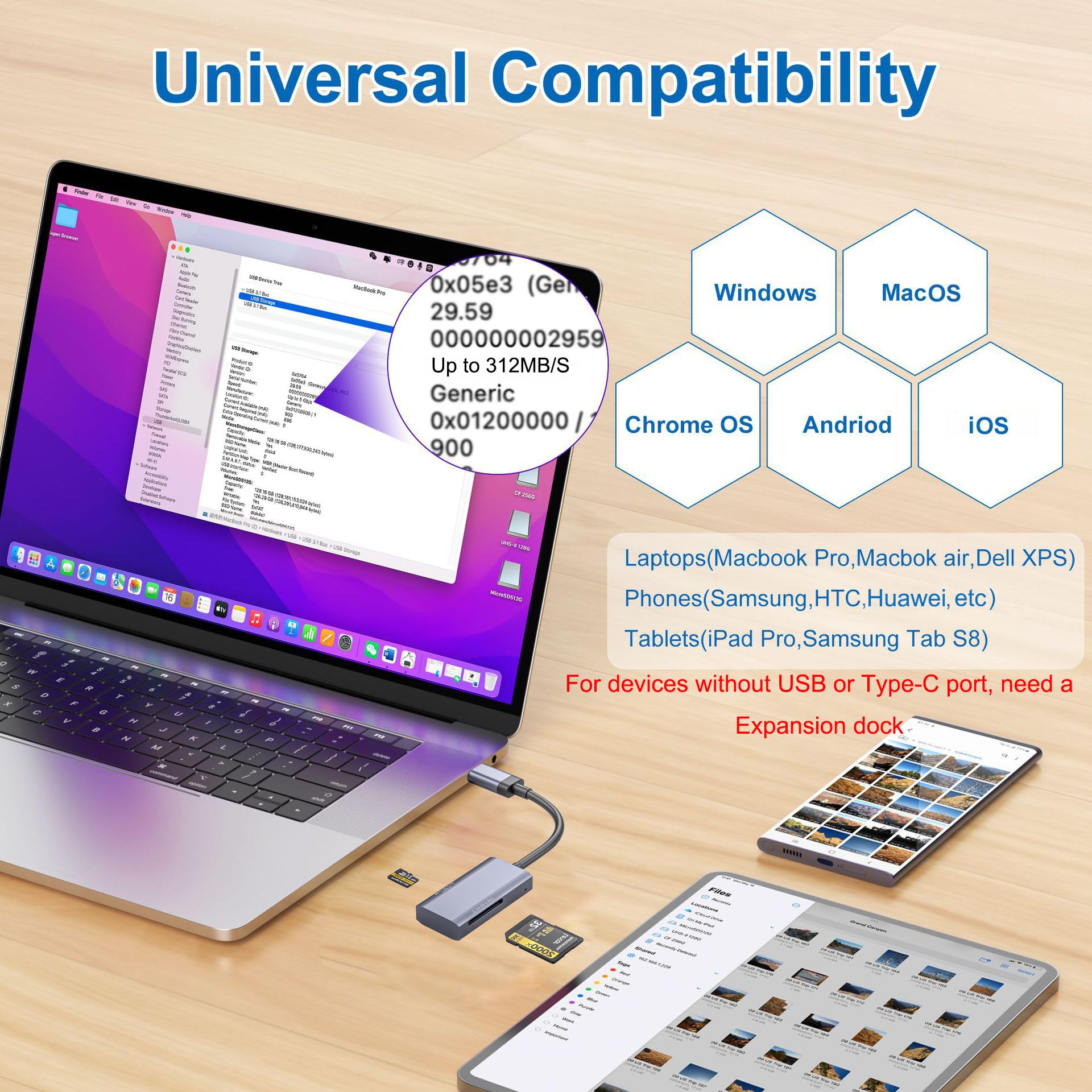 Uhs Ii Sd 4.0 Card Reader, 2 In 1 Usb 3.0 Usb A Sd Memory Card Reader For Desktop Pc/Mini Pc/Laptops/Tablets,Support Sd Micro Sd Sdxc Sdhc Mmc Rs Mmc Micro Sdc Uhs Ii And Uhs I Cards