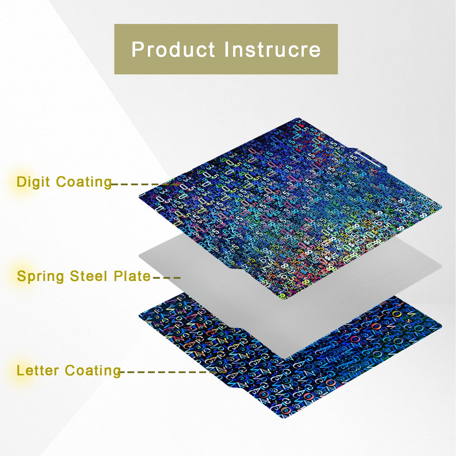 Ajoyib Pey (Numerals & Alphabet) 3D Printing Bed Adhesive Build Sheet Compatible With Bambu Lab A1 P1P X1C 257Mm