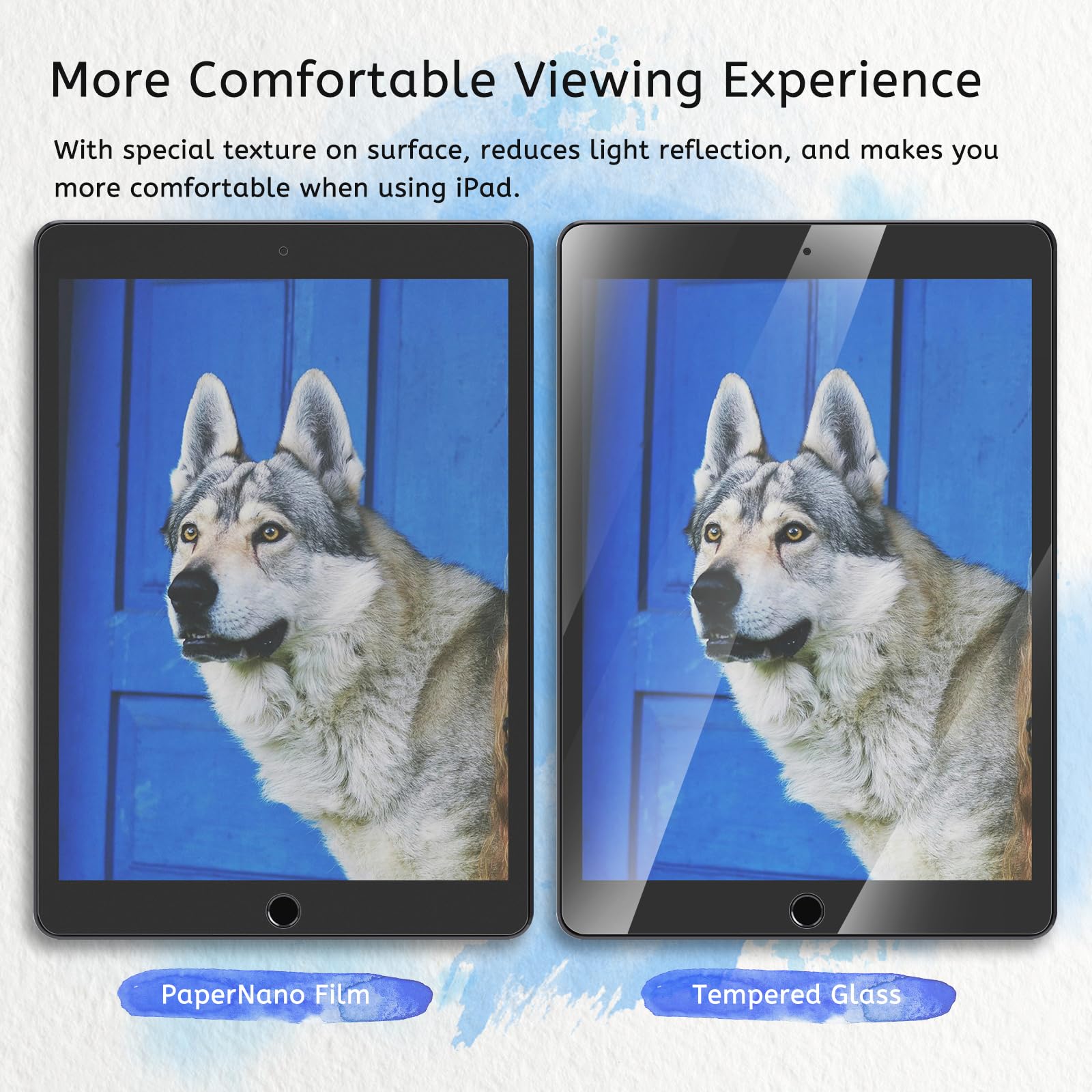 Mobdik [2 Pack Paperfeel Screen Protector Compatible With Ipad 6Th/5Th Generation 9.7 Inch, Crafted For Natural Writing, Anti Gl