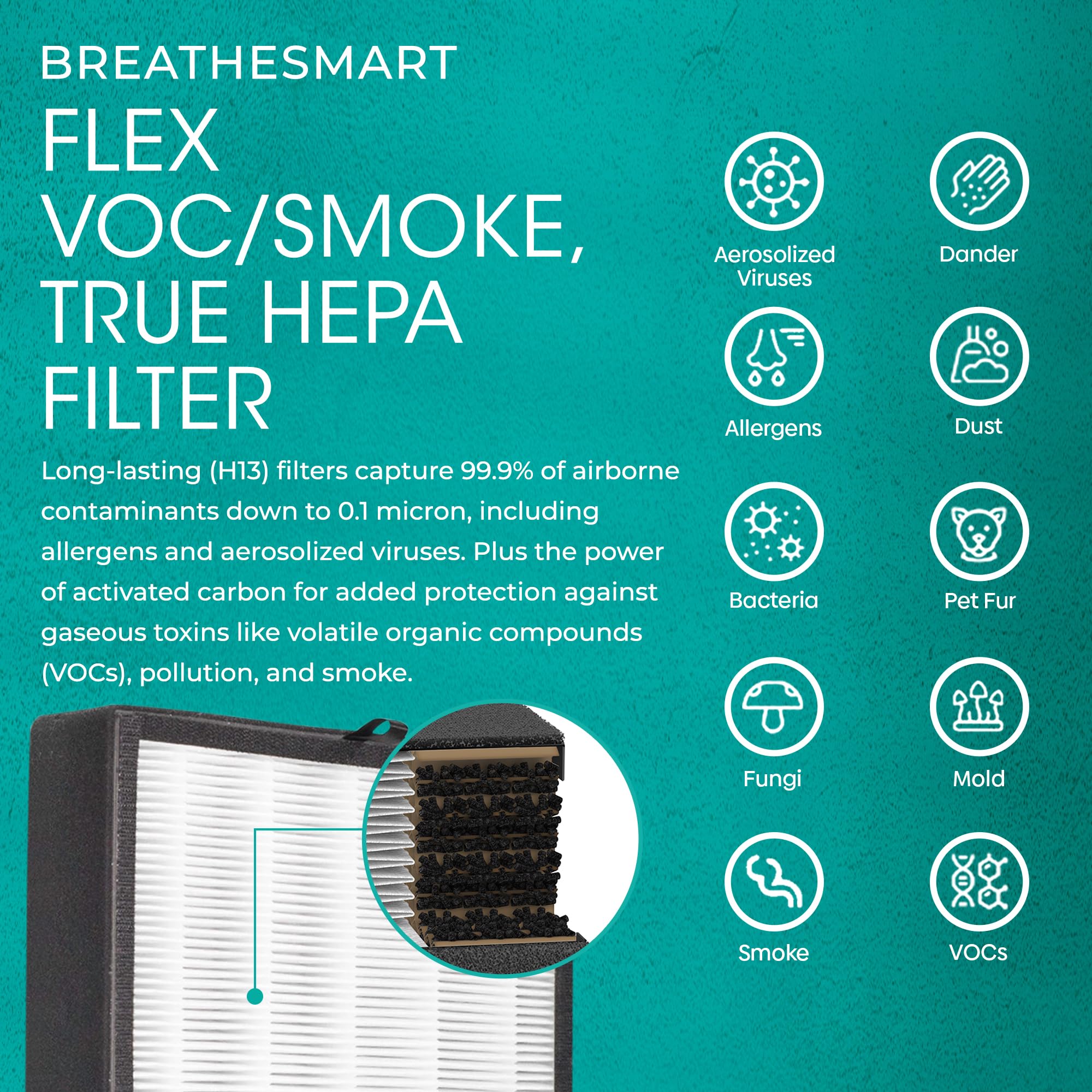 Alen Air Purifier Breathesmart Flex Hepa W/ Voc/Smoke Filter   1400 Sq. Ft   Perfect For Bedrooms   Captures Allergens, Dust, &