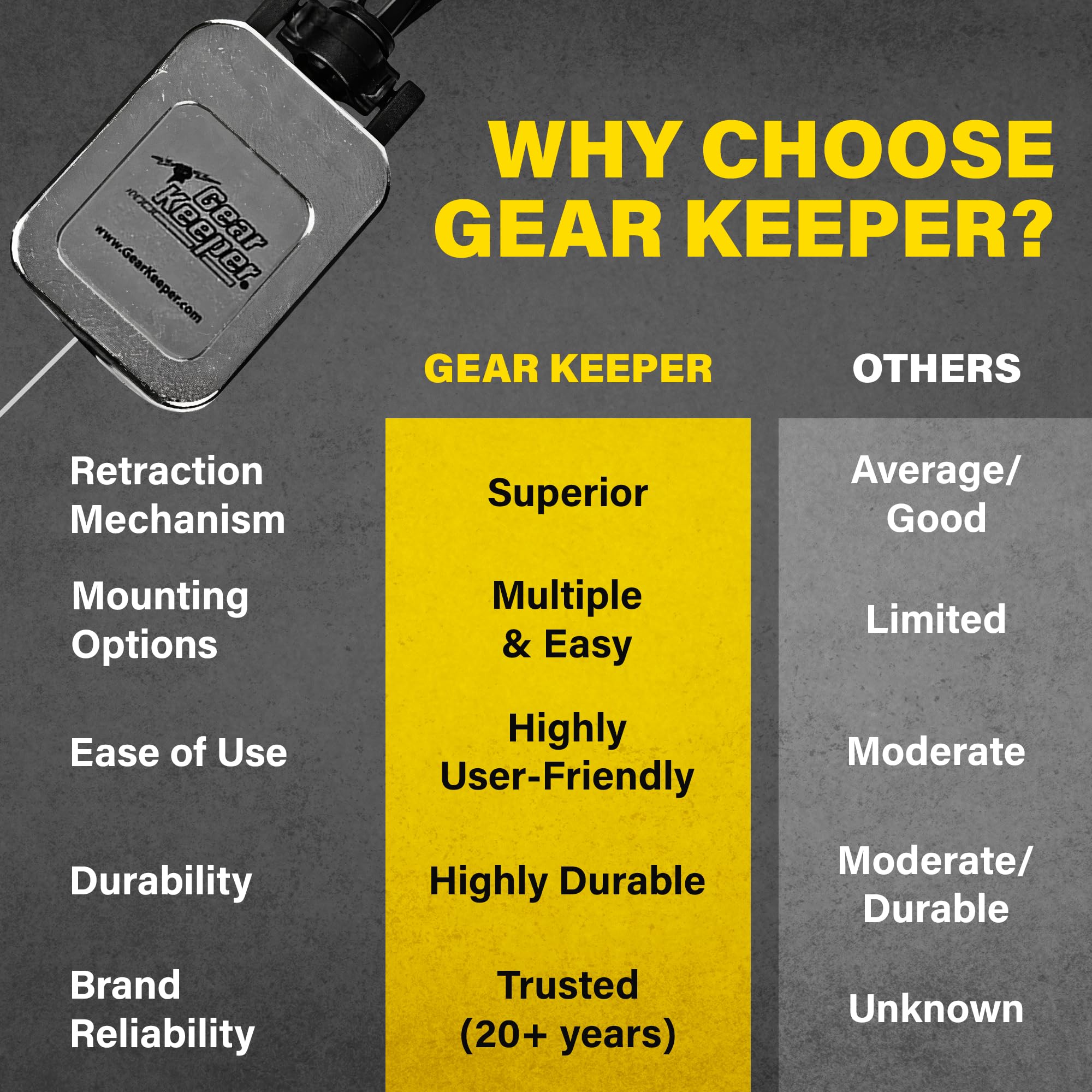 Gear Keeper Cb Mic Keeper Retractable Microphone Holder | Features Heavy-Duty Snap Clip Mount, Adjustable Mic Lanyard And Hardwa