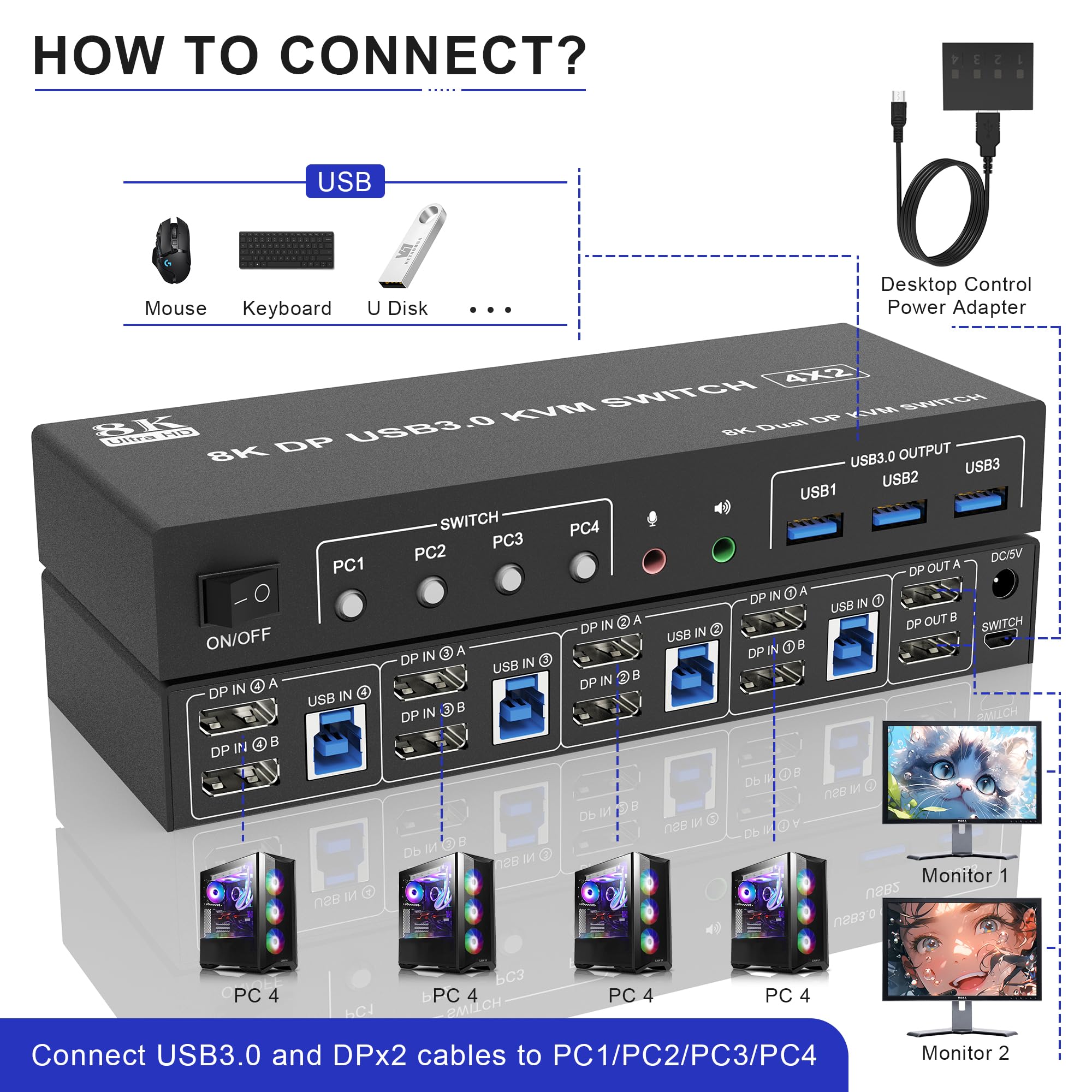 8K@60Hz Displayport Usb 3.0 Kvm Switch 2 Monitors 4 Computers, Dp1.4 Kvm Switch Dual Monitor With Audio Microphone Output And 3