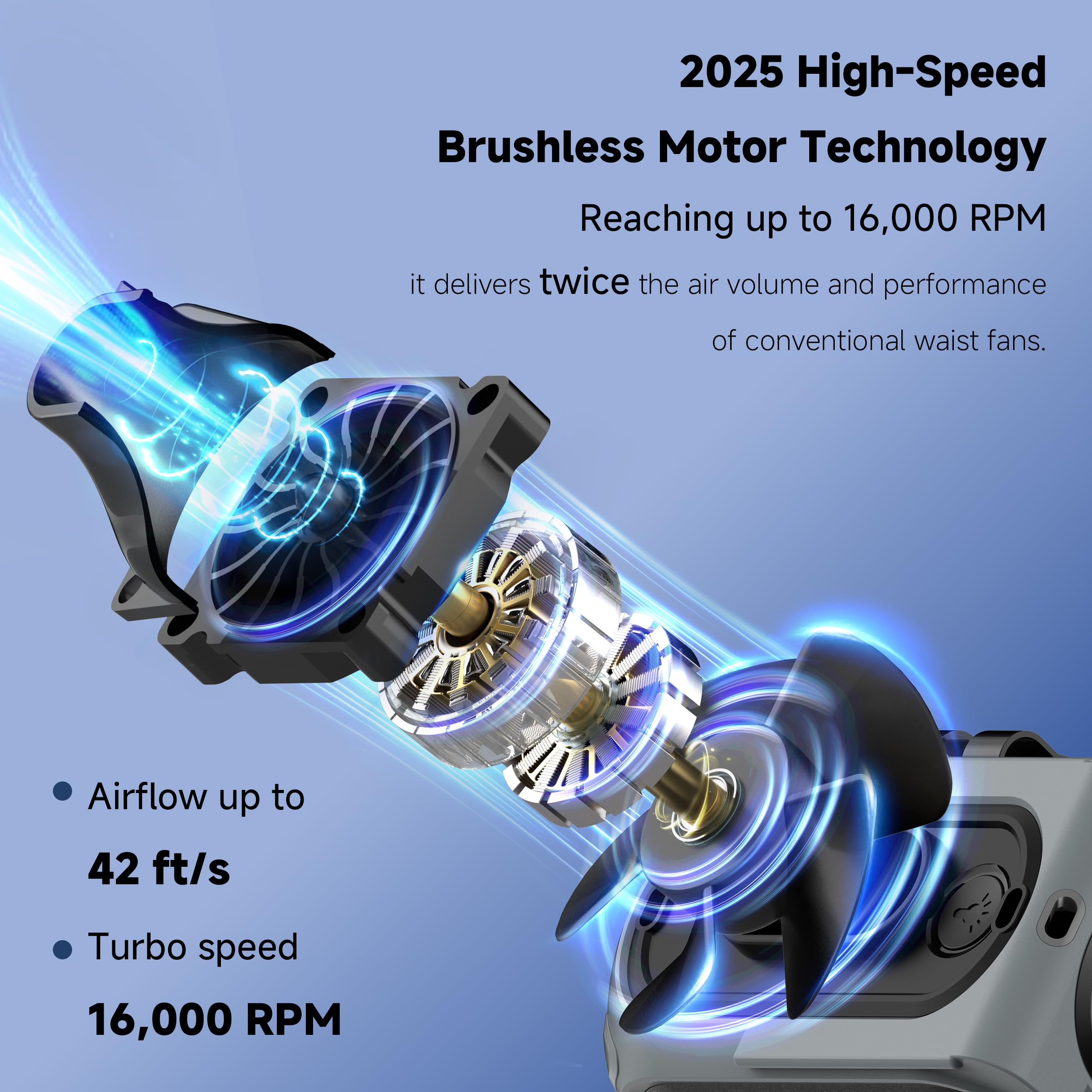 Seaingo Portable Waist Fan Rechargeable - 10000Mah, 42 Ft/S Max, 5 Speeds 16000Rpm, Personal Cooling Wearable Clip Body Belt Shi