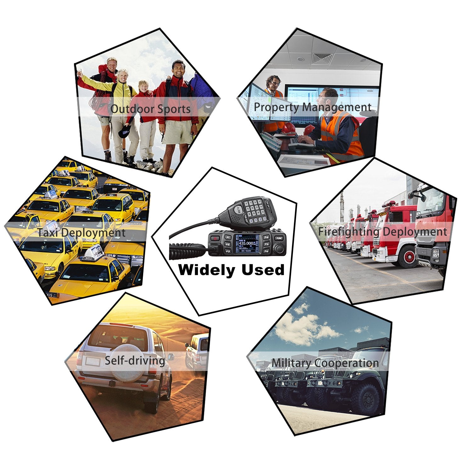 Anytone At 778Uv Dual Band Transceiver Mobile Radio Vhf/Uhf Ham Radio For Vehicle Car Radio