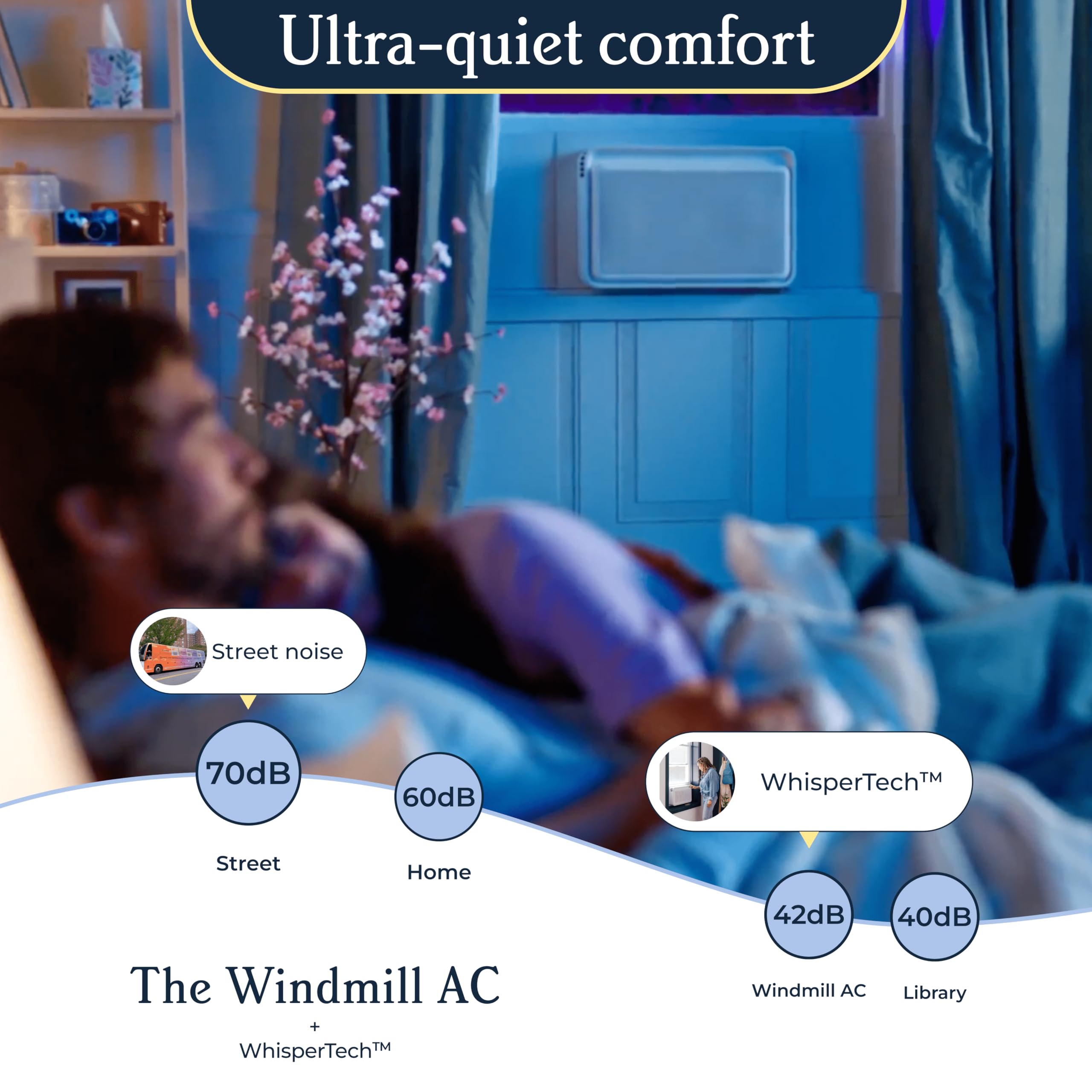 Windmill 10,000 Btu Inverter Window Air Conditioner With Whispertech   Ultra Quiet & Smart, Cools Up To 450 Sq. Ft.   Easy Insta