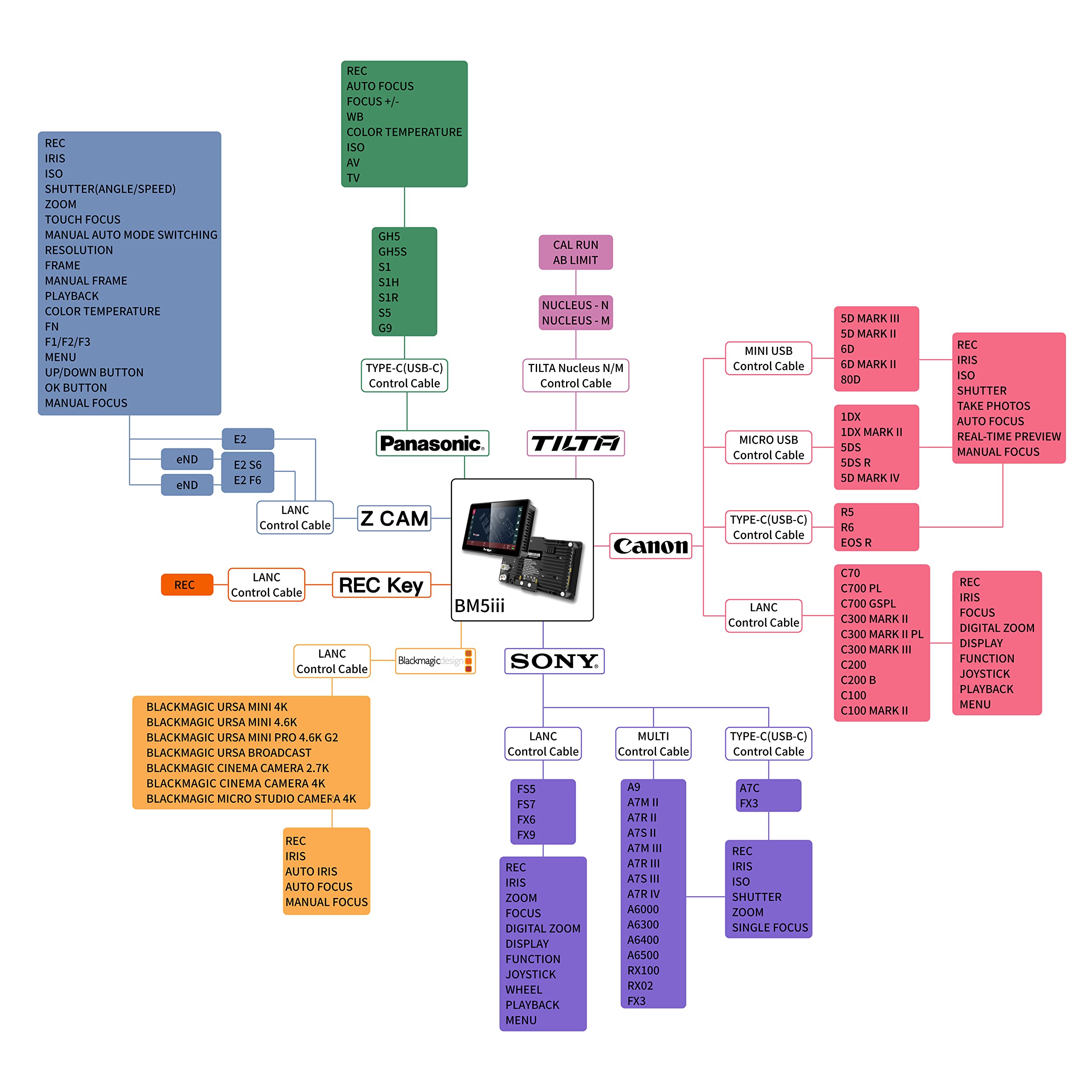 Portkeys Bm5 Iii Camera Field Monitor 5.5'' 2200Nit Touch Screen Control Camera Monitor Metal Frame 3D Lut Sdi Input/Output Camc