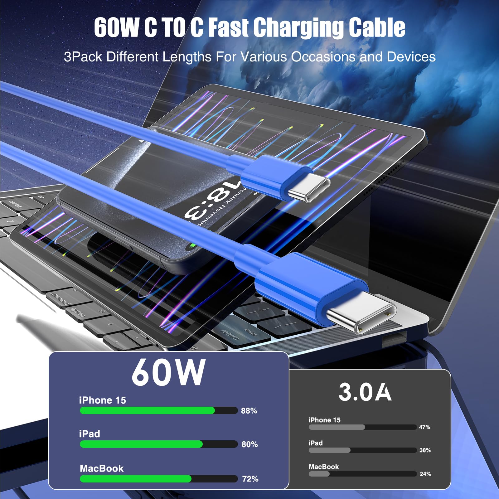Lofpye 3 Pack Blue [3.3Ft+6.6Ft+10Ft] 60W Usb C To Usb C Cable, Type C To Type C Cable,Fast Charging Cable For Iphone 15/15Plus/
