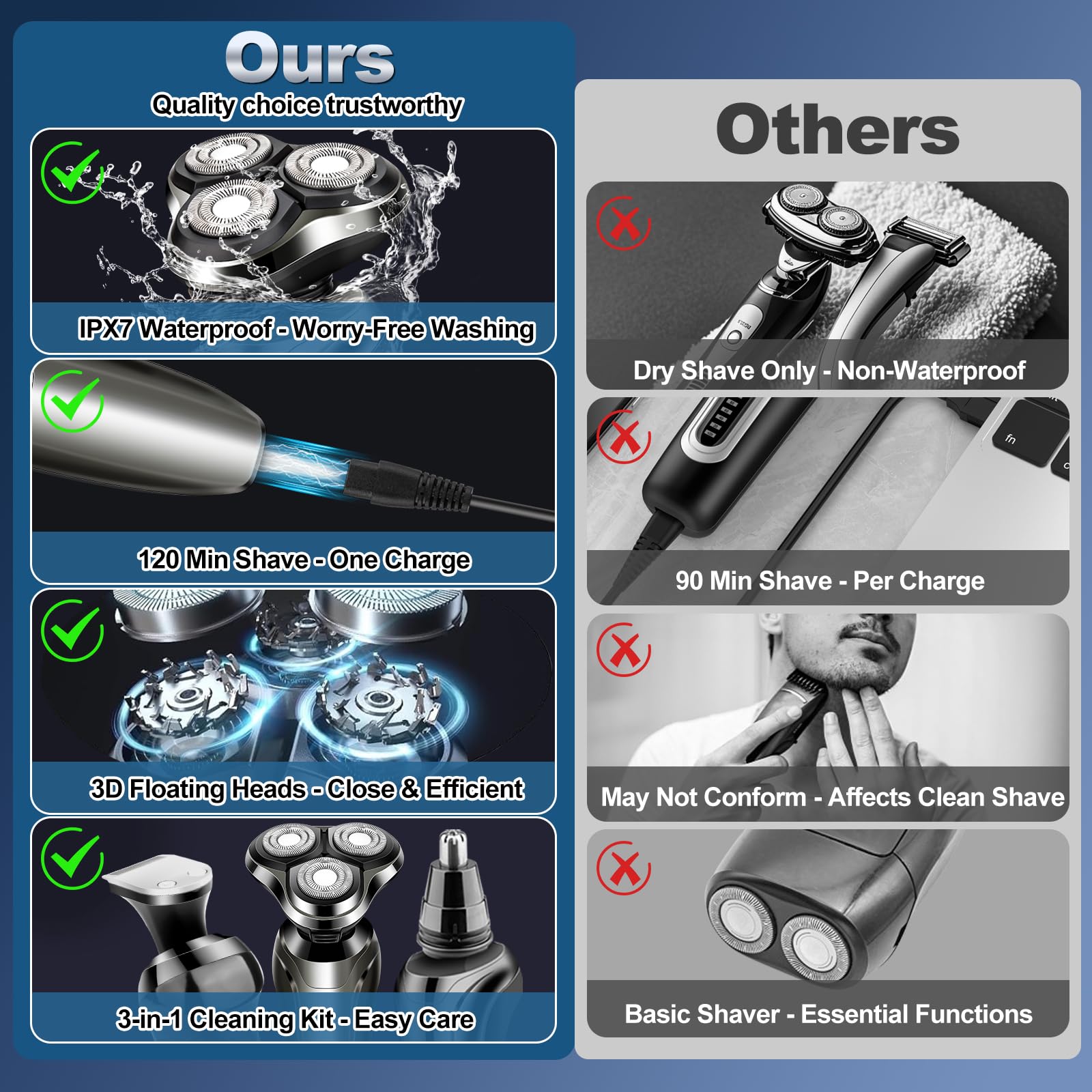 Electric Razor For Men, Men'S Electric Shavers Rotary Replacement Waterproof Rechargeable,Electric Shaver For Men Cordless Float